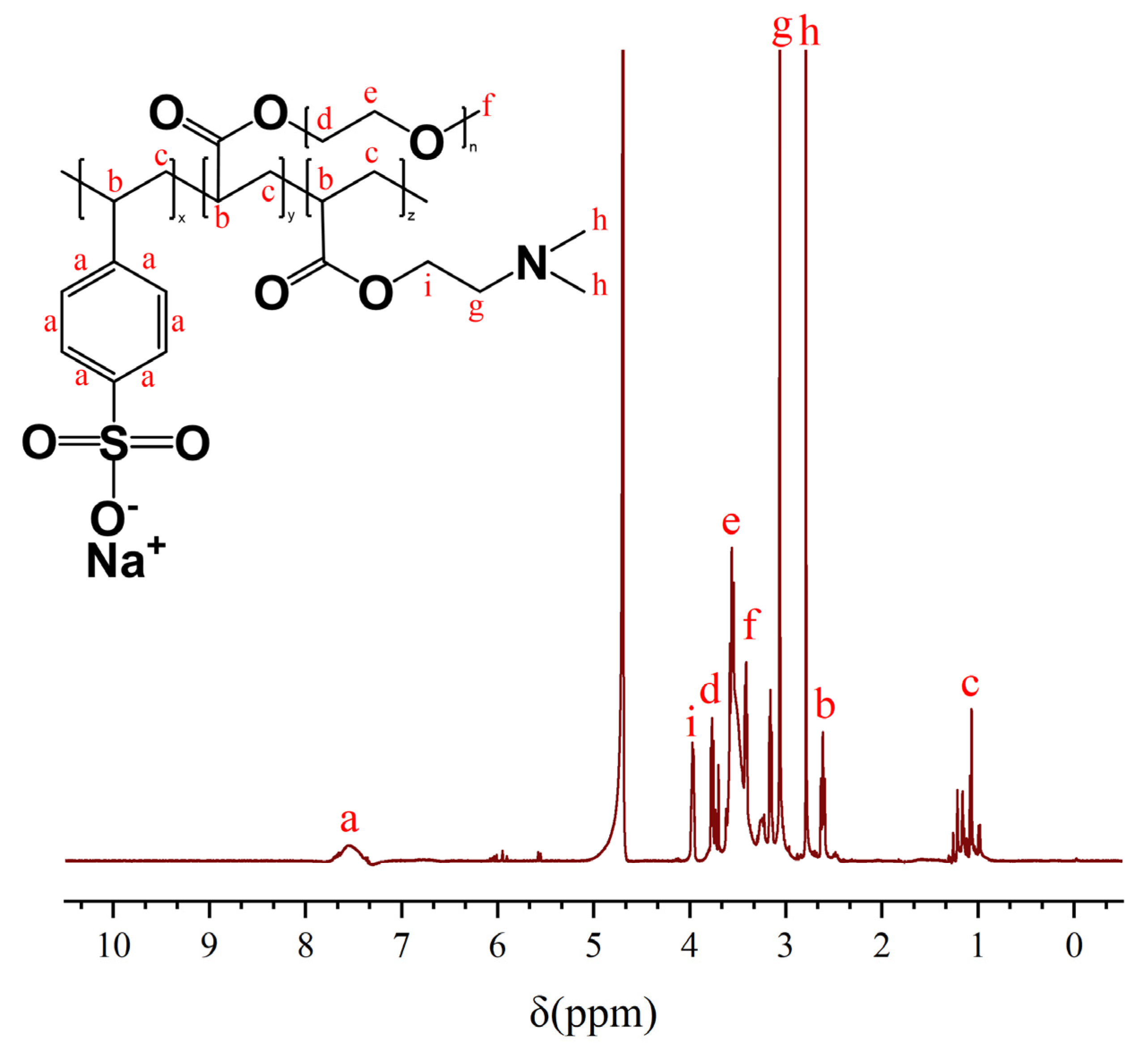 Coatings 13 00819 g006