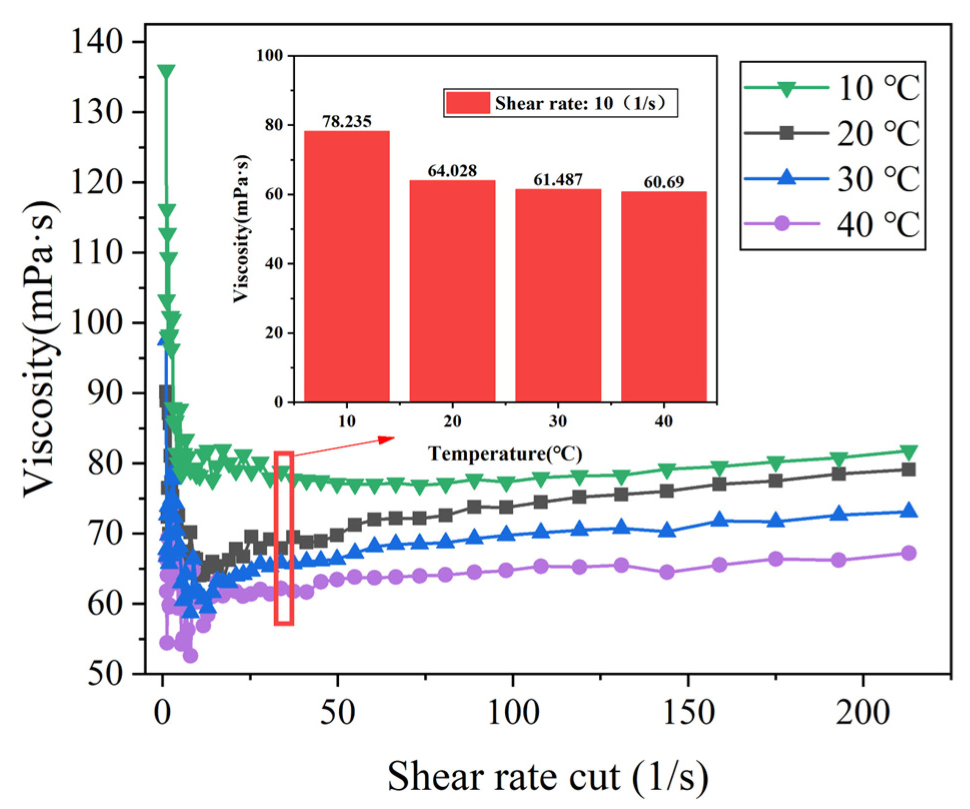 Coatings 13 00819 g011