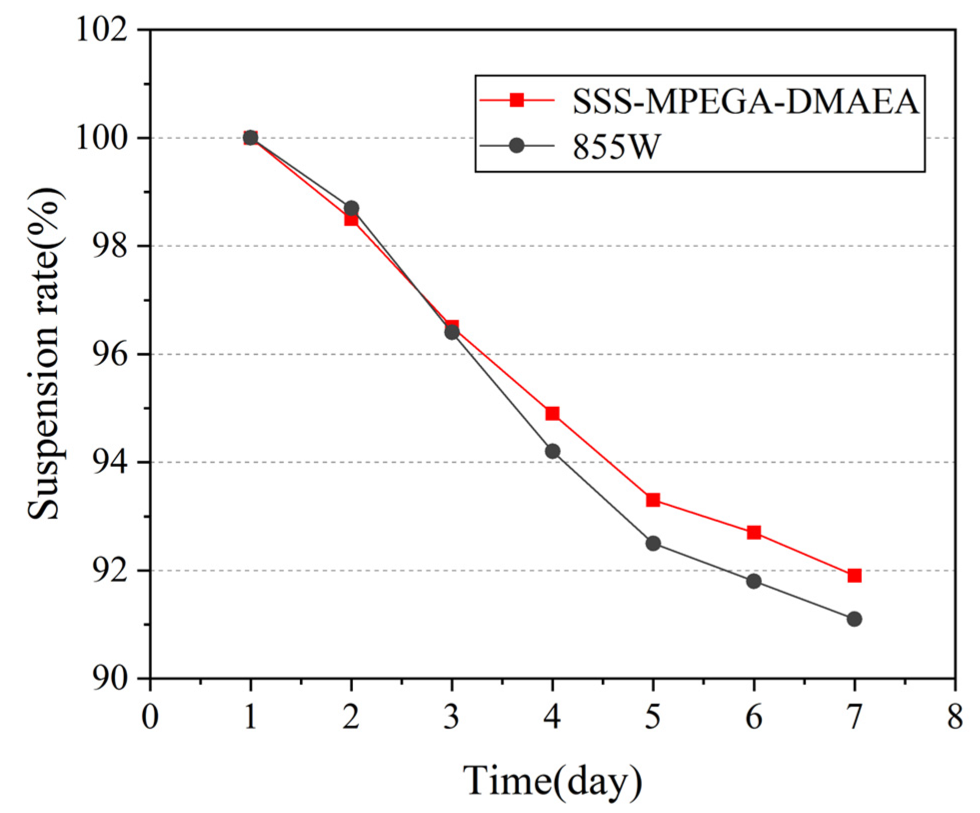 Coatings 13 00819 g014