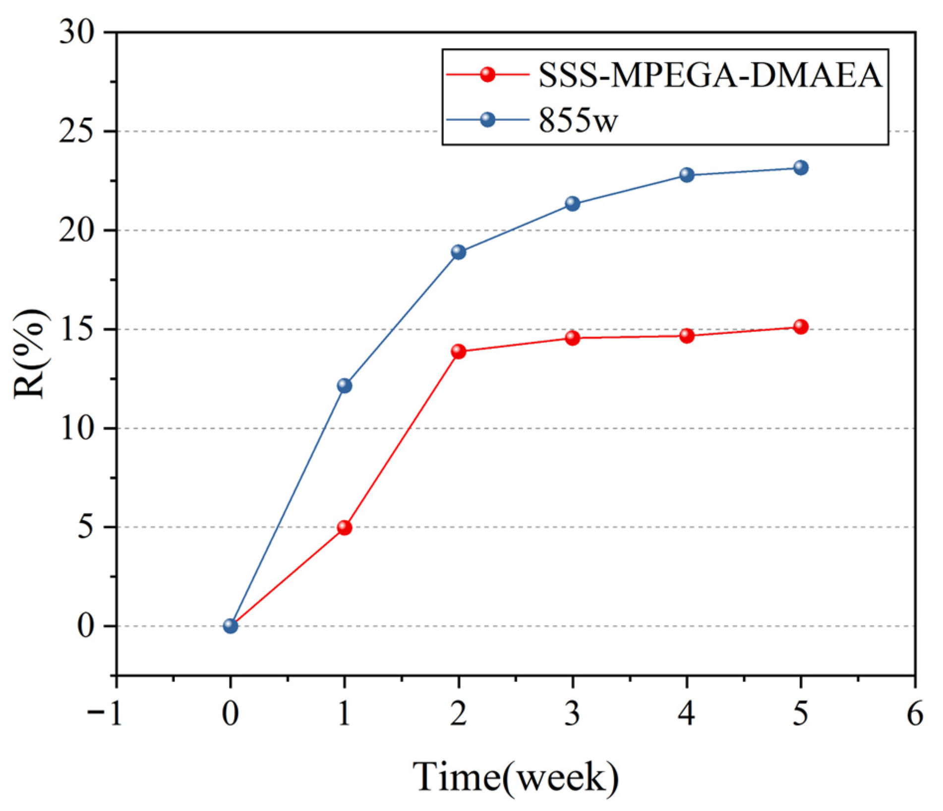 Coatings 13 00819 g015