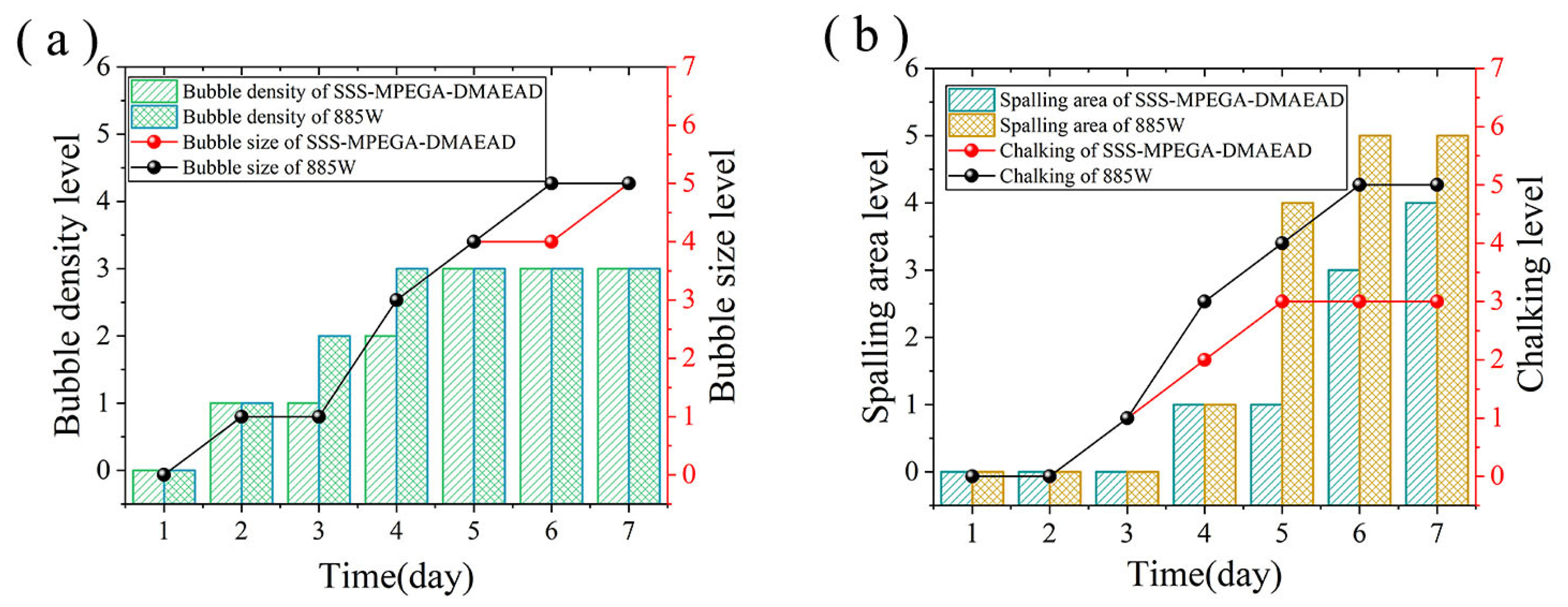 Coatings 13 00819 g017