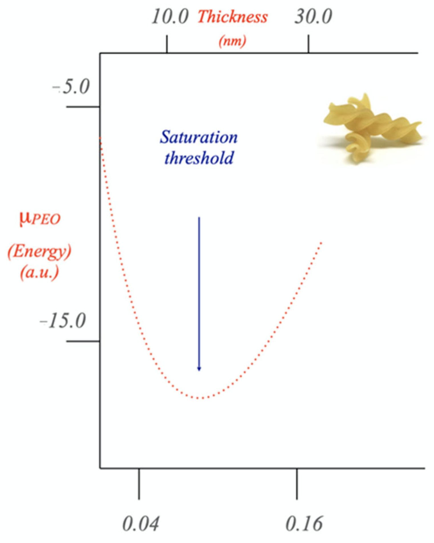 Coatings 13 00823 g005