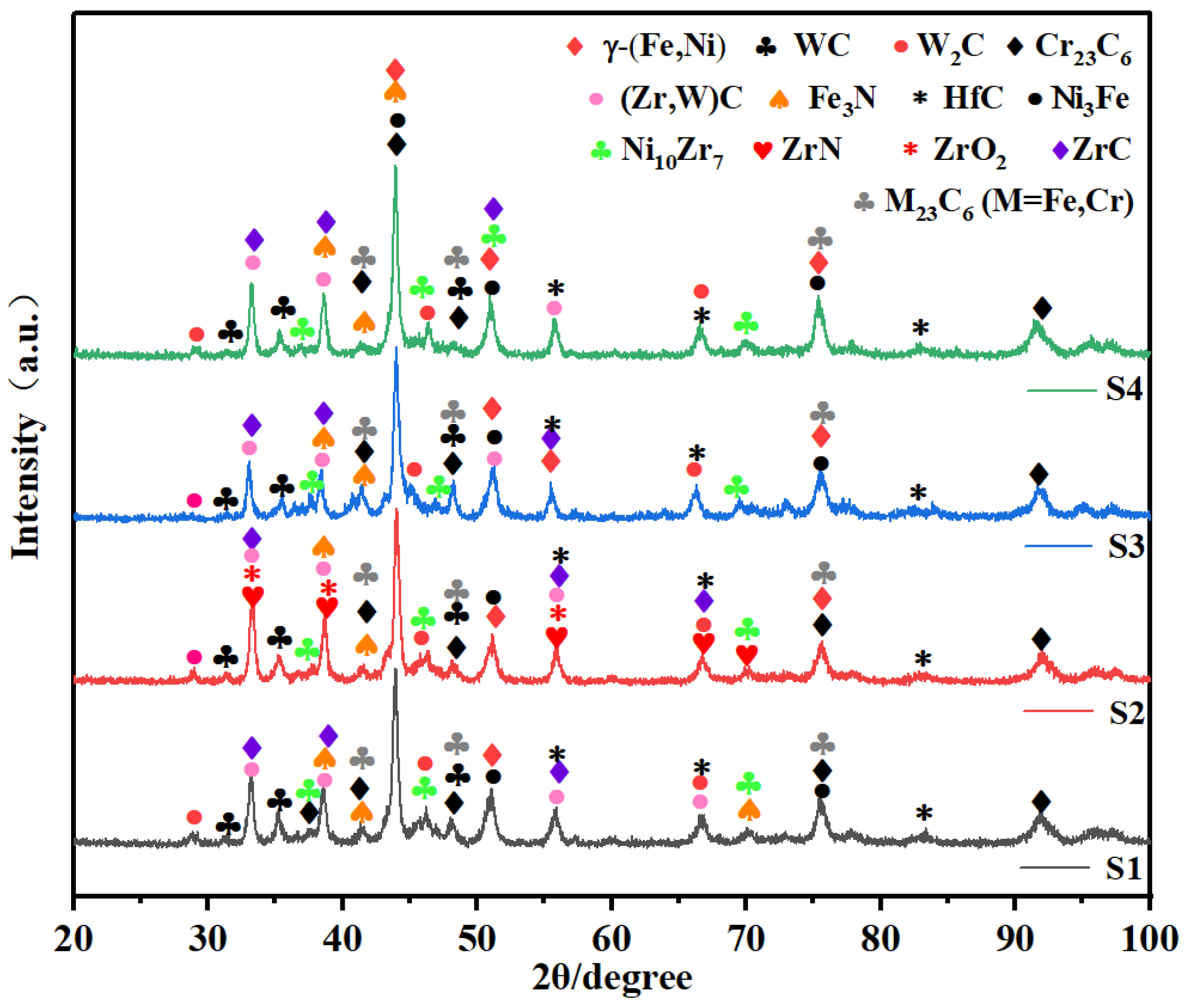 Coatings 13 00826 g004