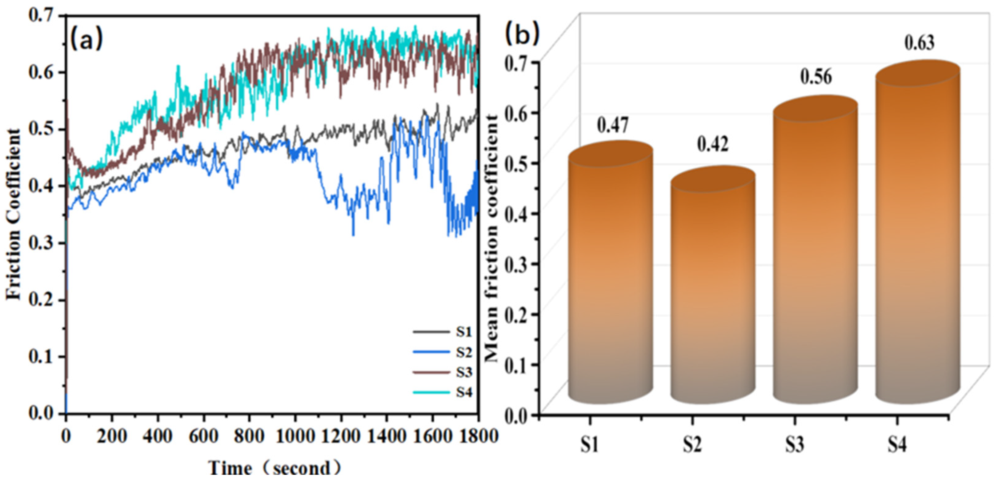 Coatings 13 00826 g007