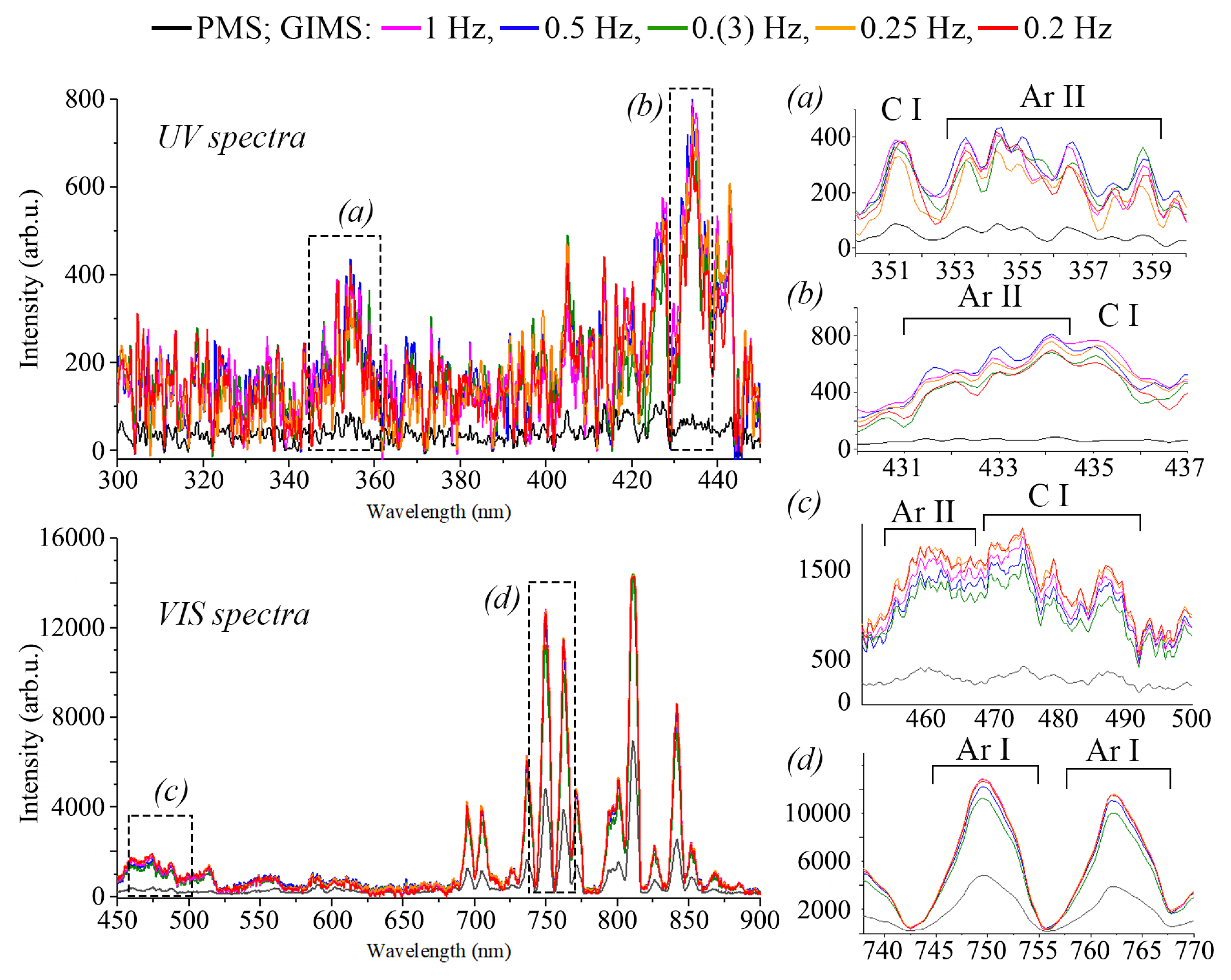 Coatings 13 00827 g003