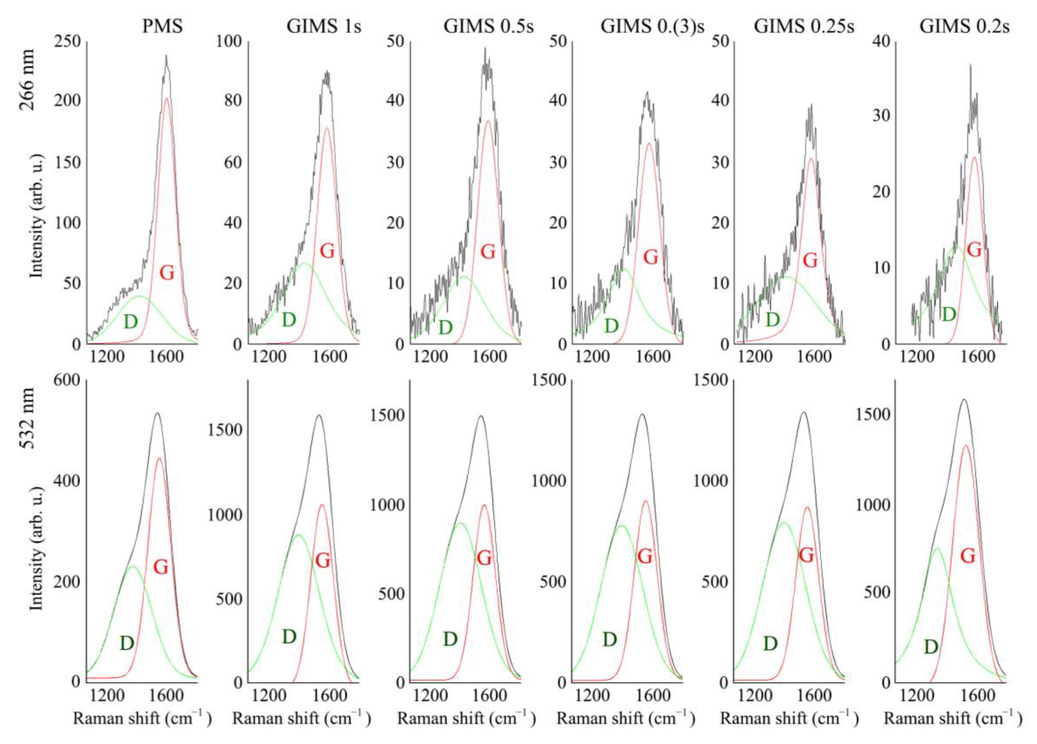 Coatings 13 00827 g004