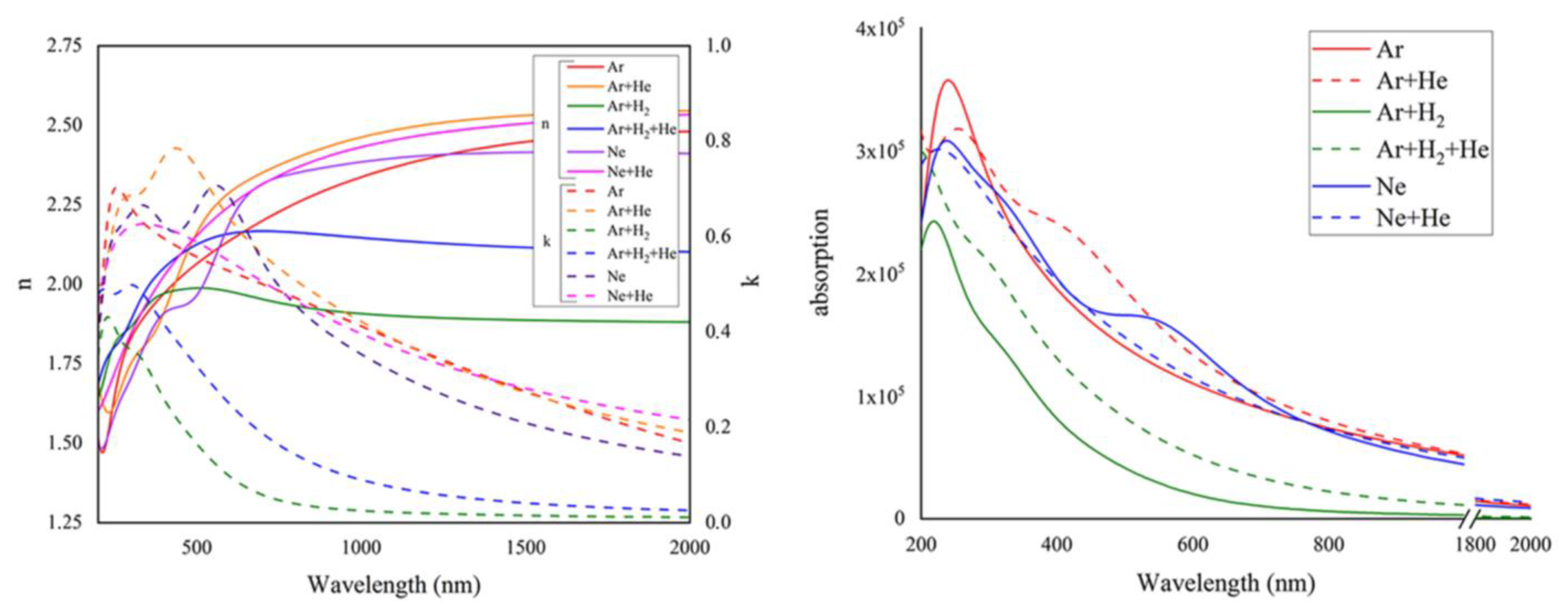Coatings 13 00827 g012