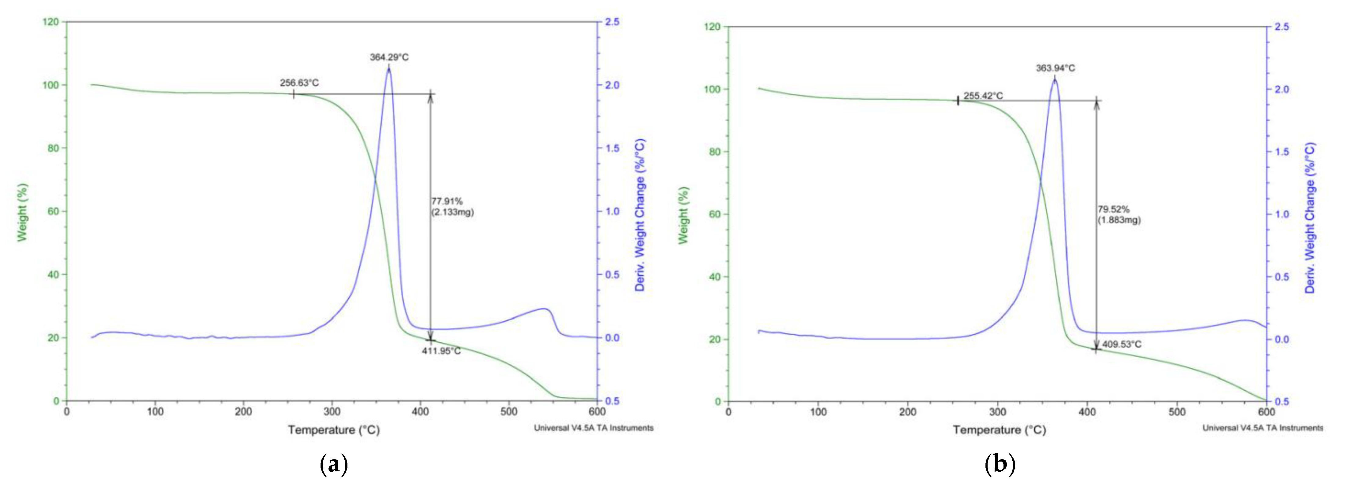 Coatings 13 00828 g002a Coatings 13 00828 g002a