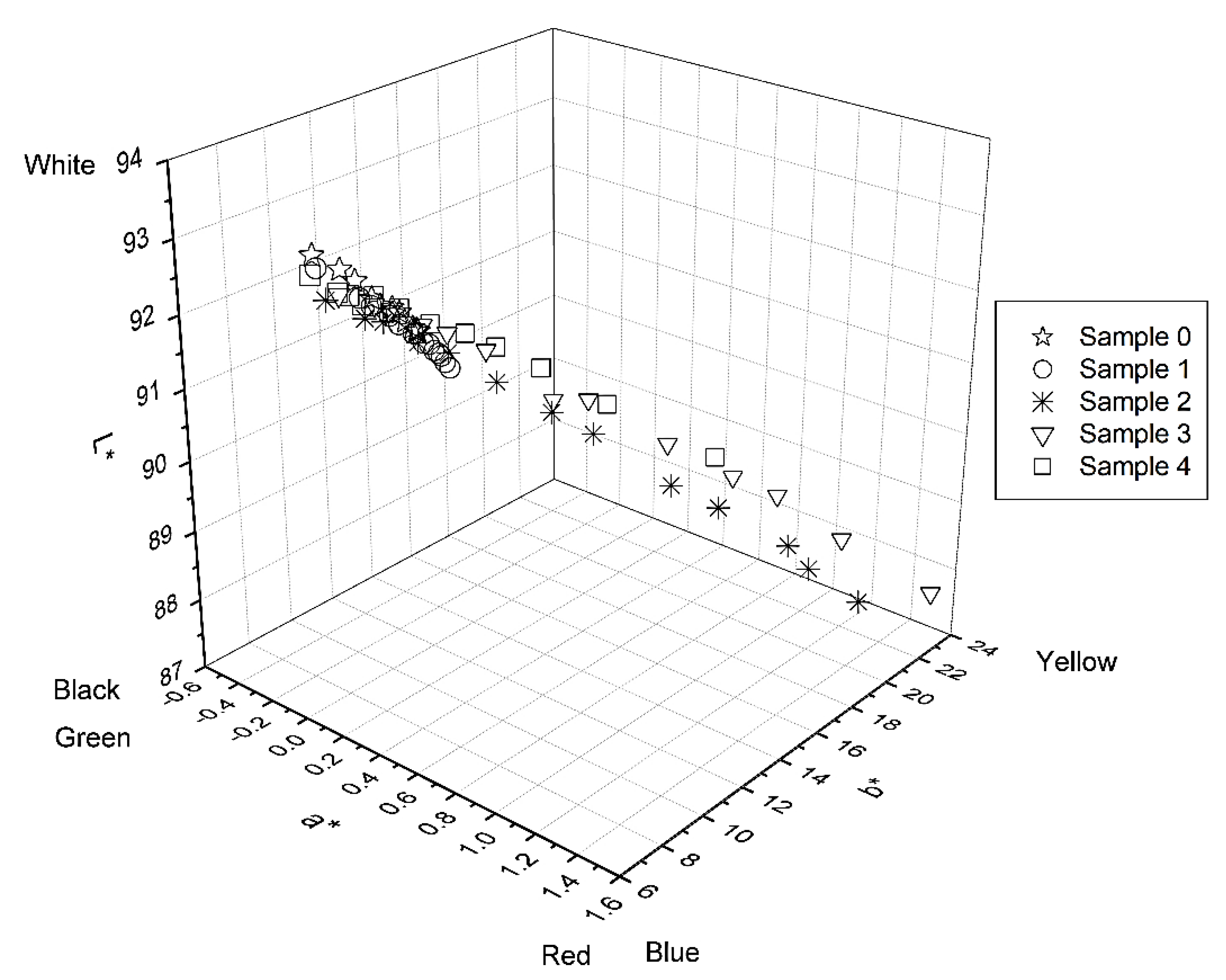 Coatings 13 00828 g005 Coatings 13 00828 g005