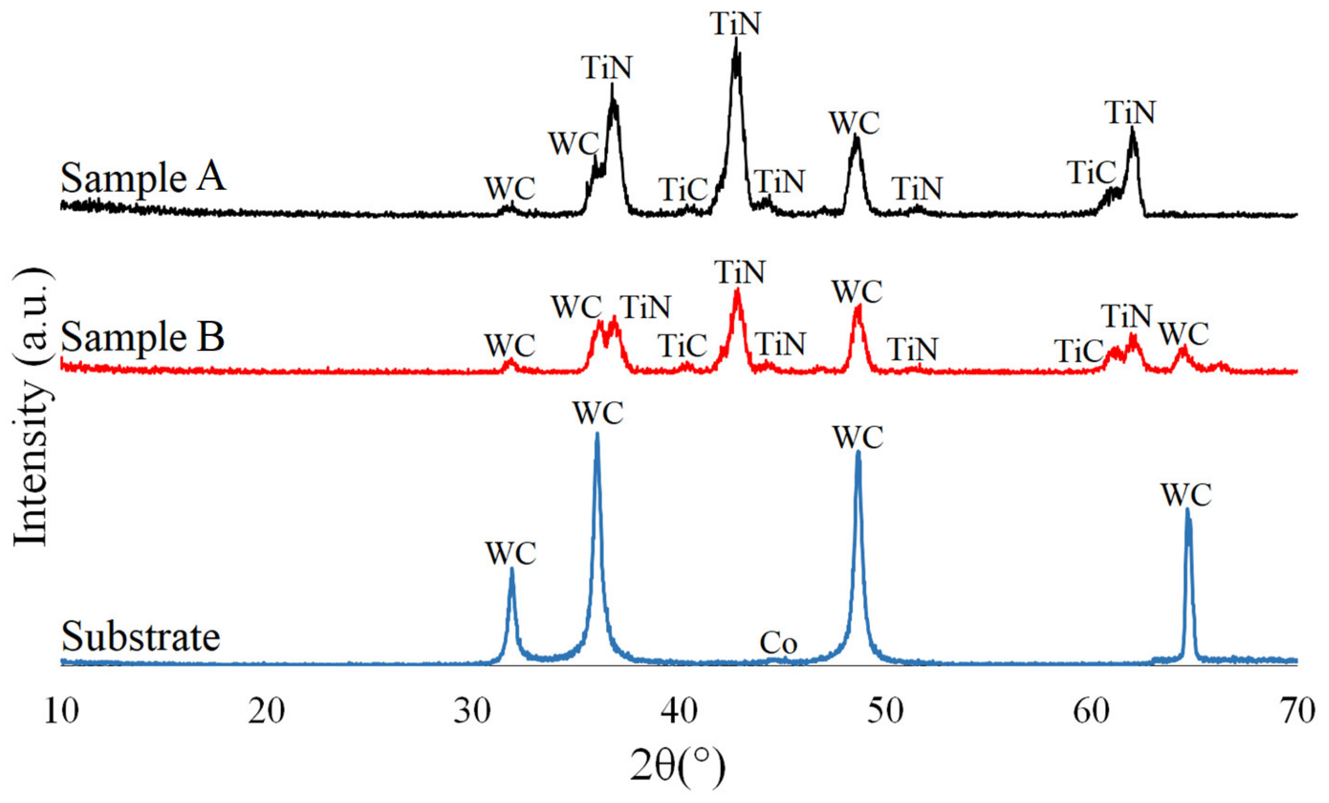 Coatings 13 00832 g002 Coatings 13 00832 g002