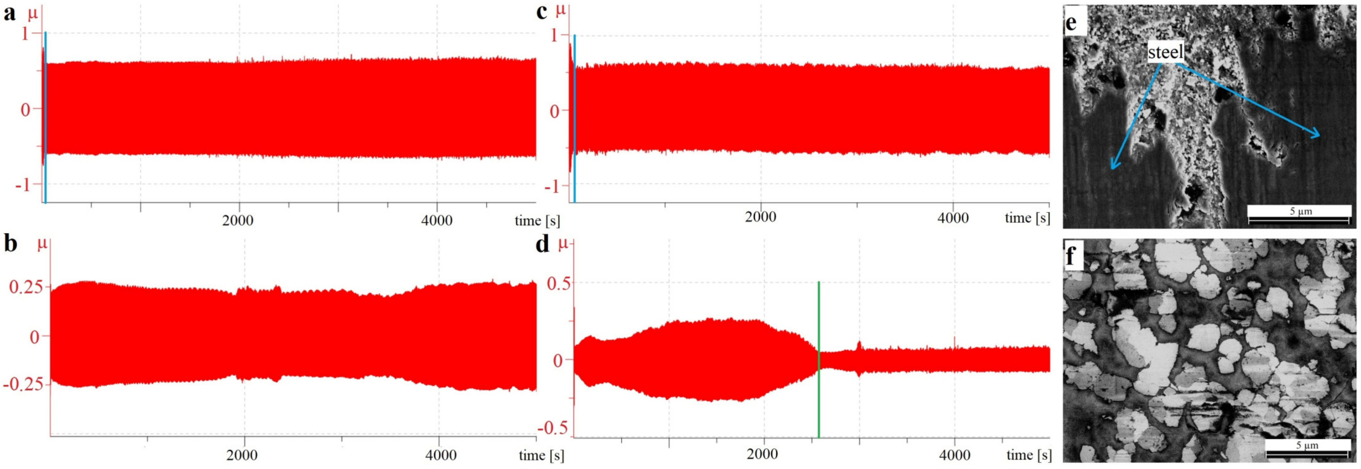 Coatings 13 00832 g003 Coatings 13 00832 g003