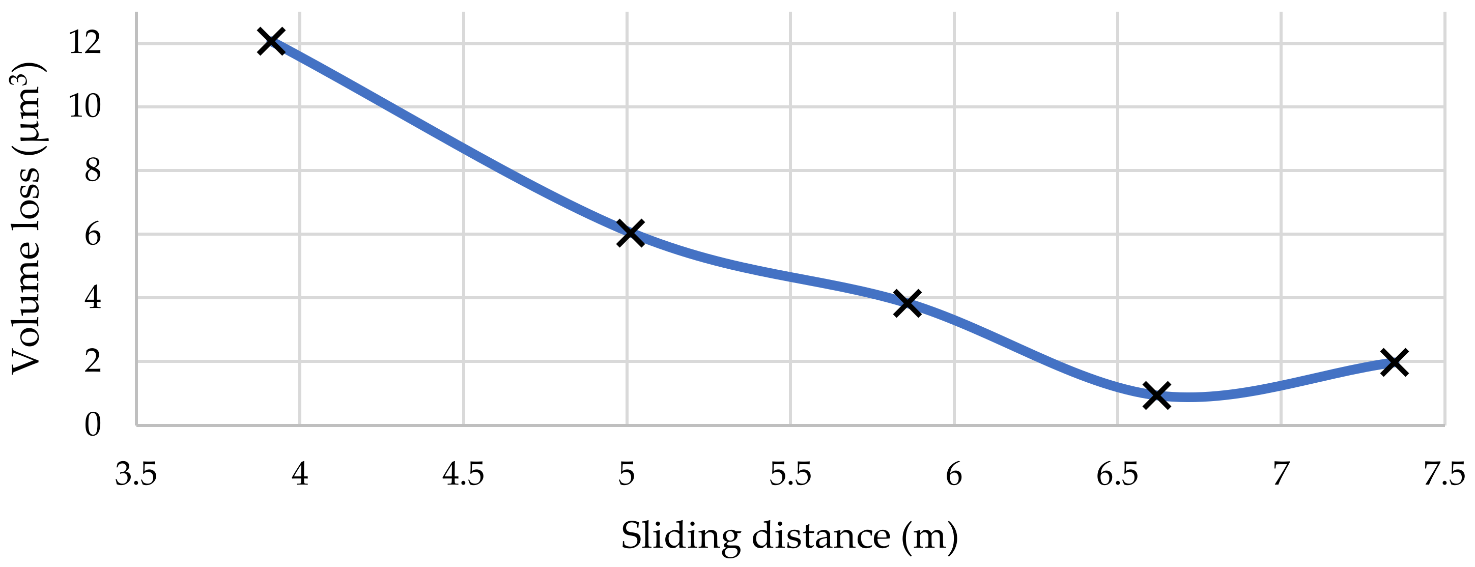 Coatings 13 00832 g007 Coatings 13 00832 g007