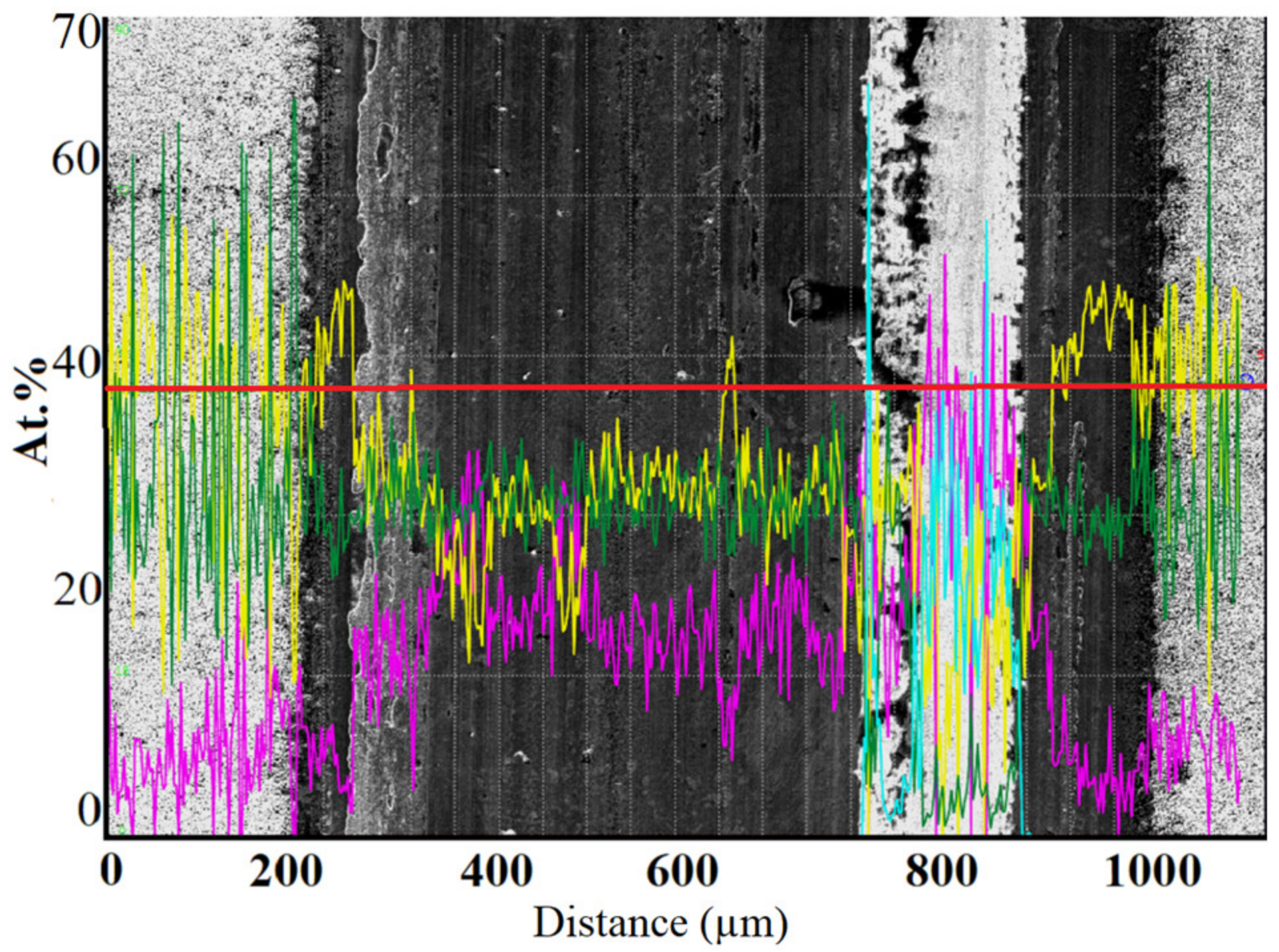 Coatings 13 00832 g008 Coatings 13 00832 g008