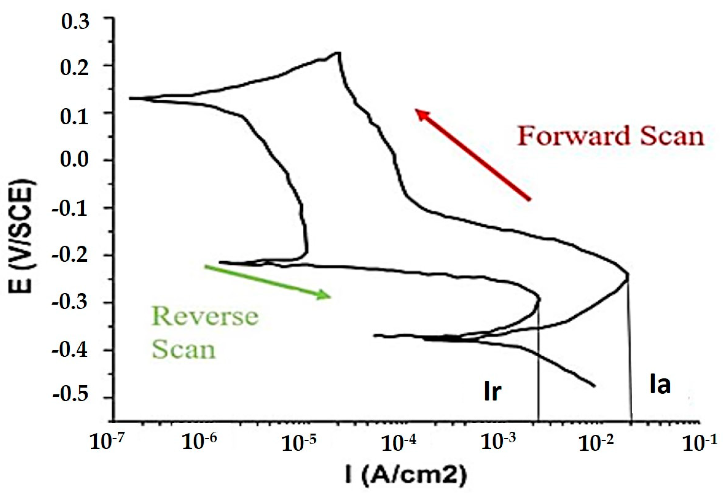 Coatings 13 00841 g004