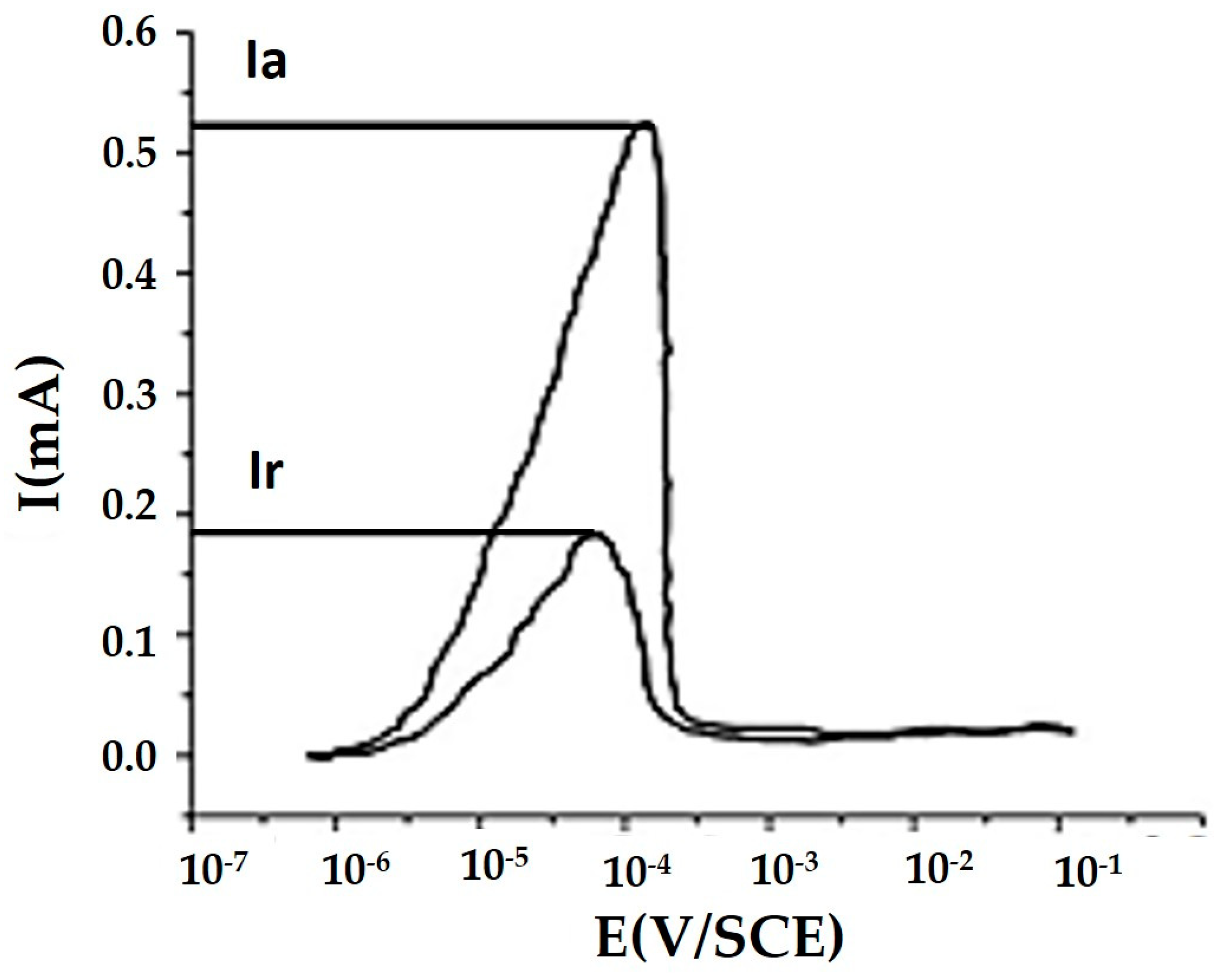 Coatings 13 00841 g005