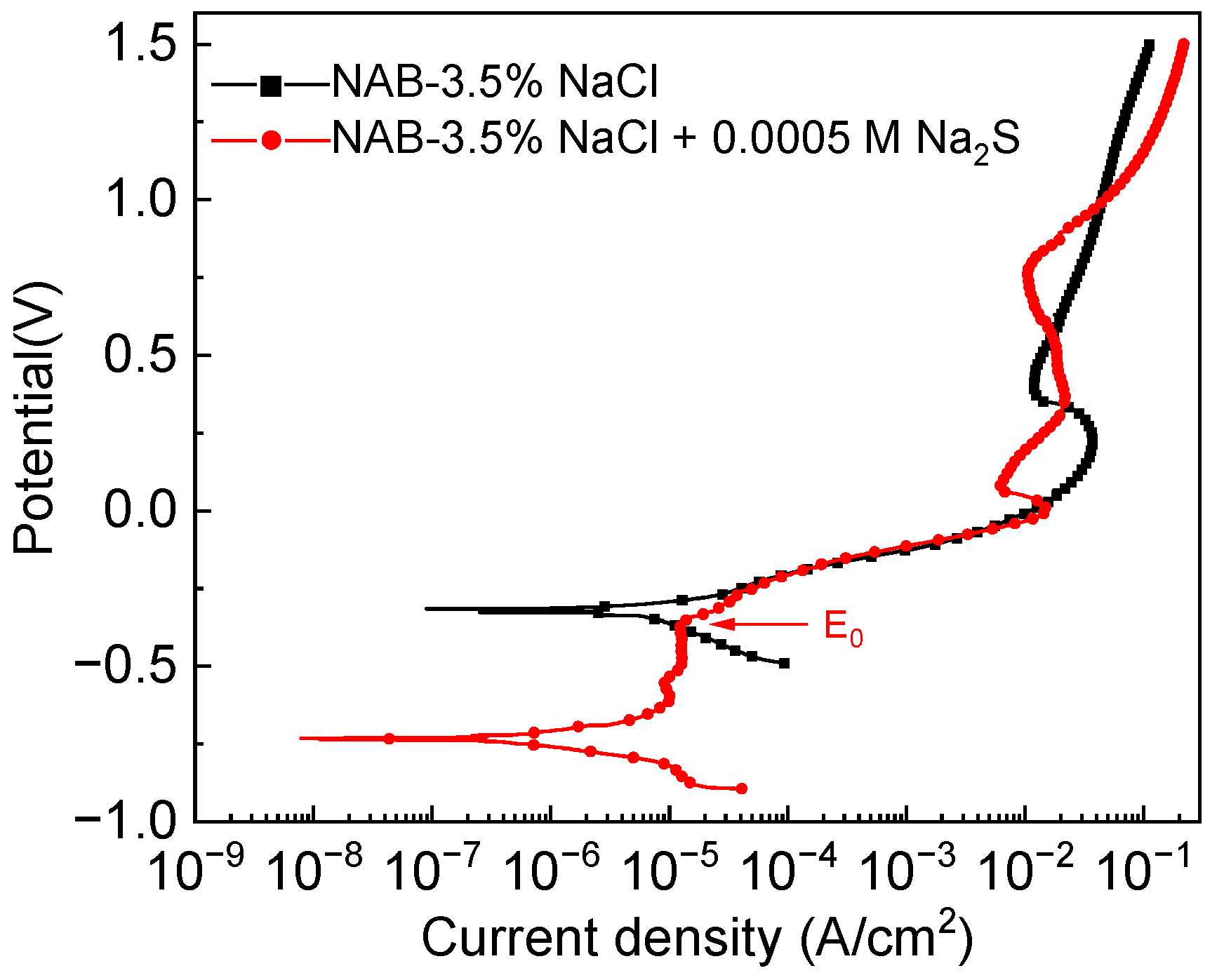 Coatings 13 00846 g005