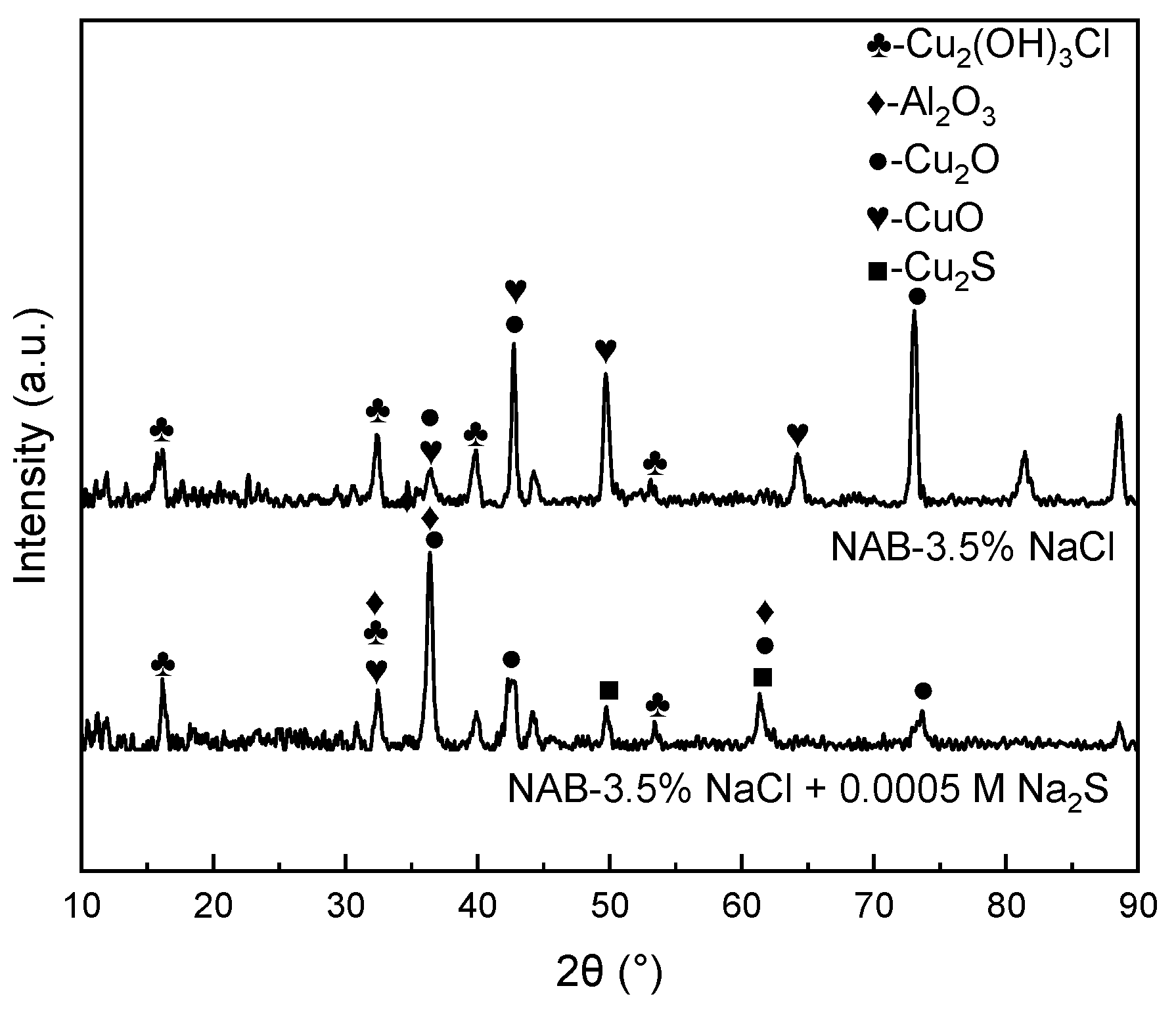 Coatings 13 00846 g010