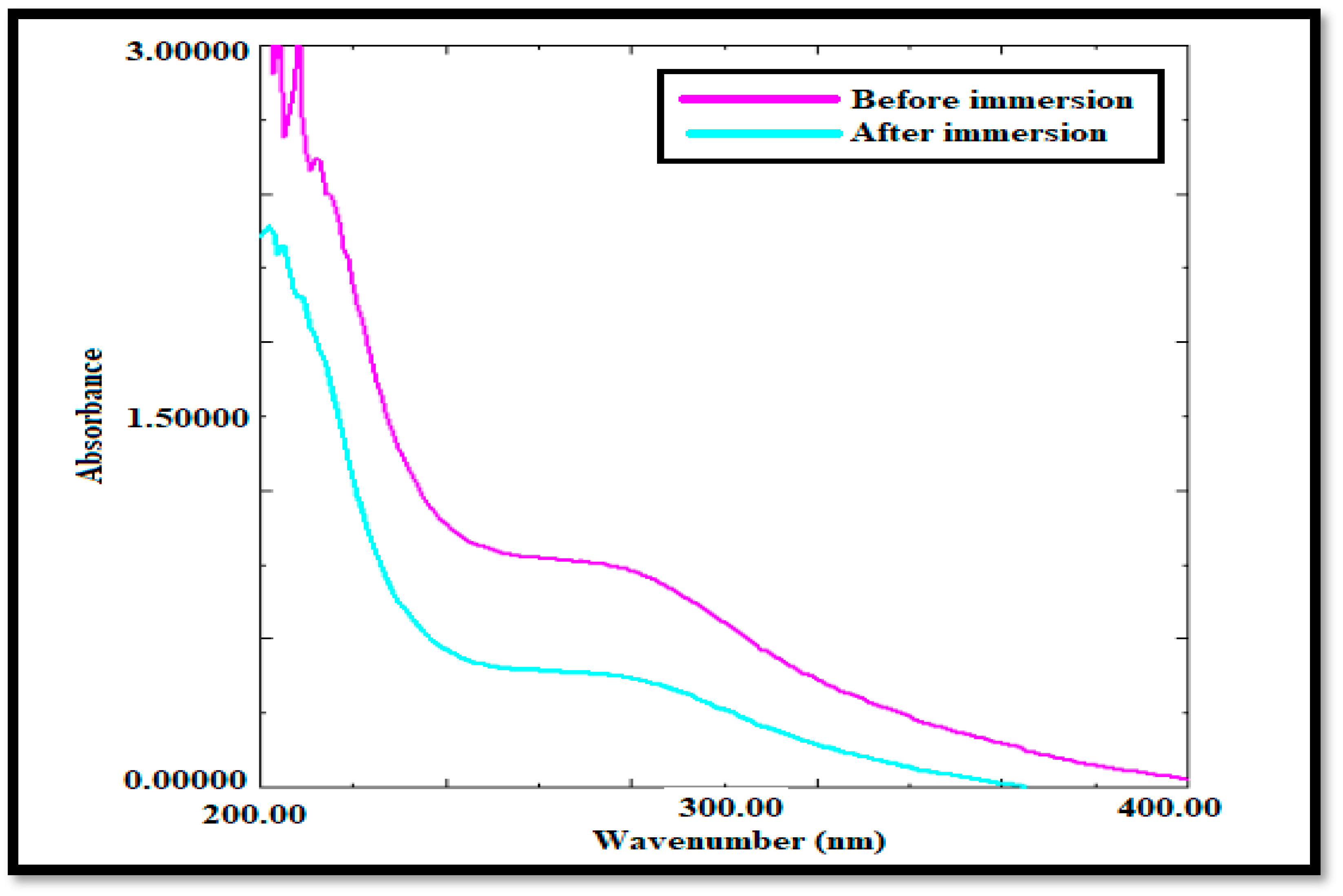 Coatings 13 00860 g003