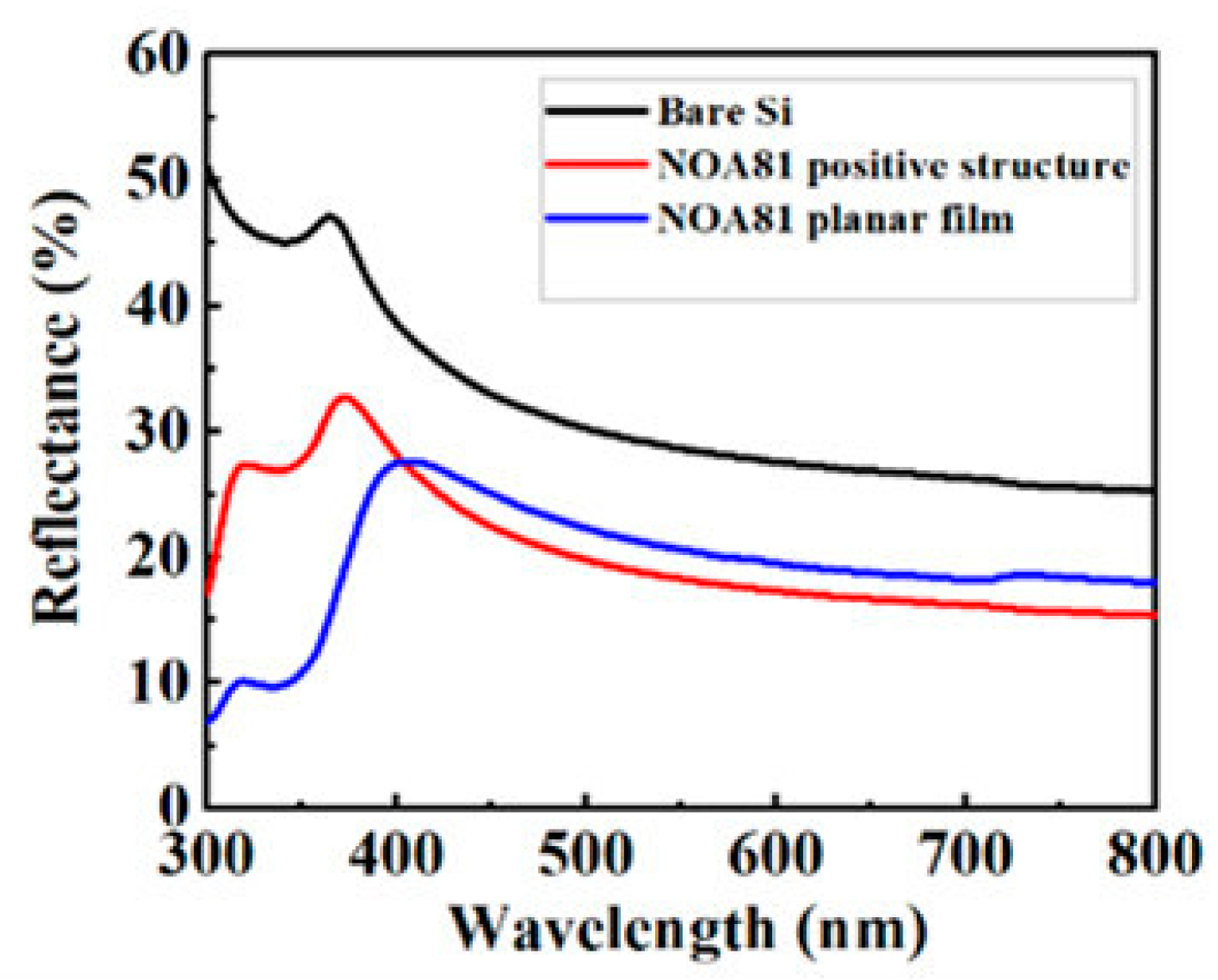 Coatings 13 00867 g004