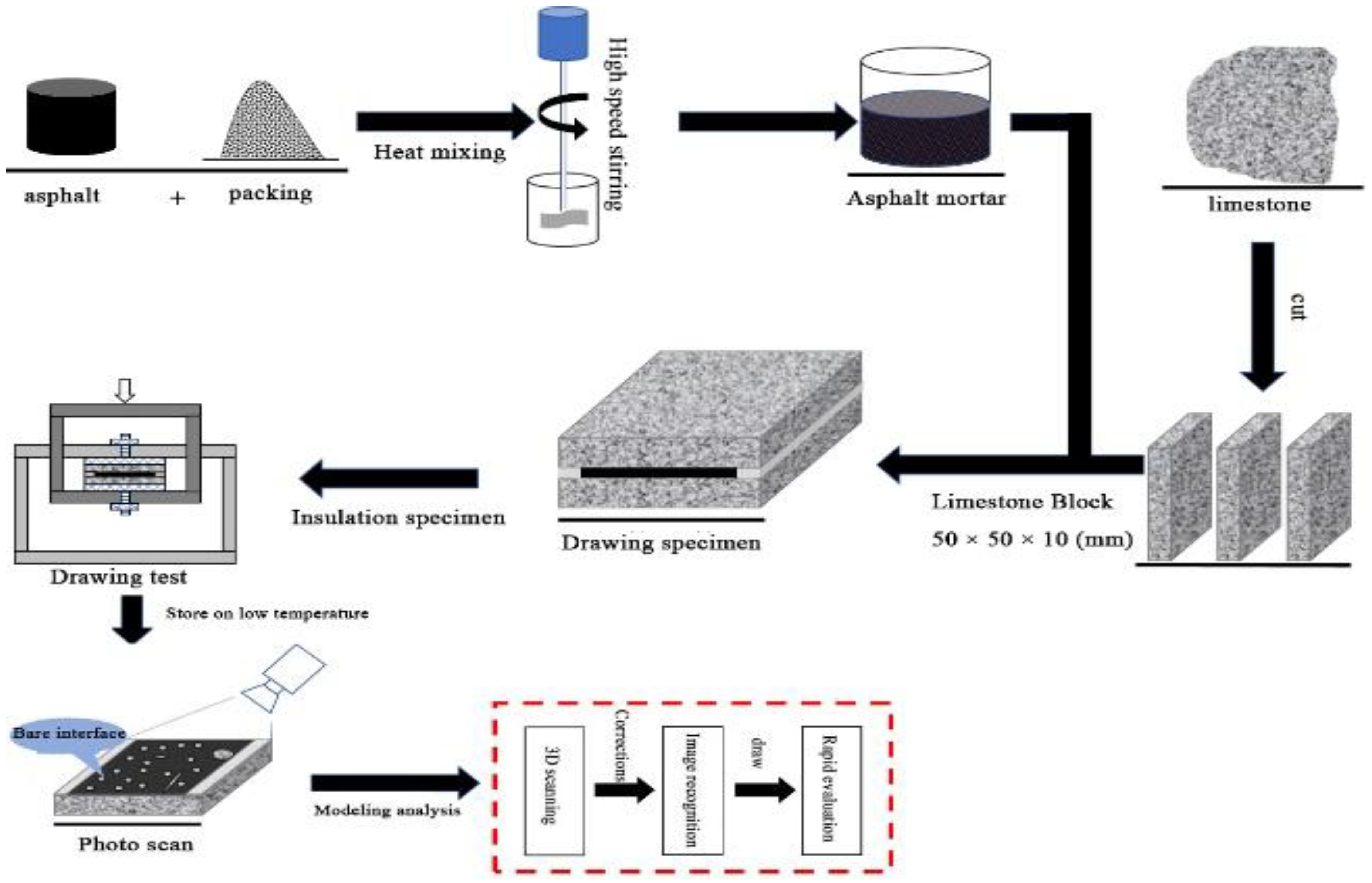 Coatings 13 00868 g005