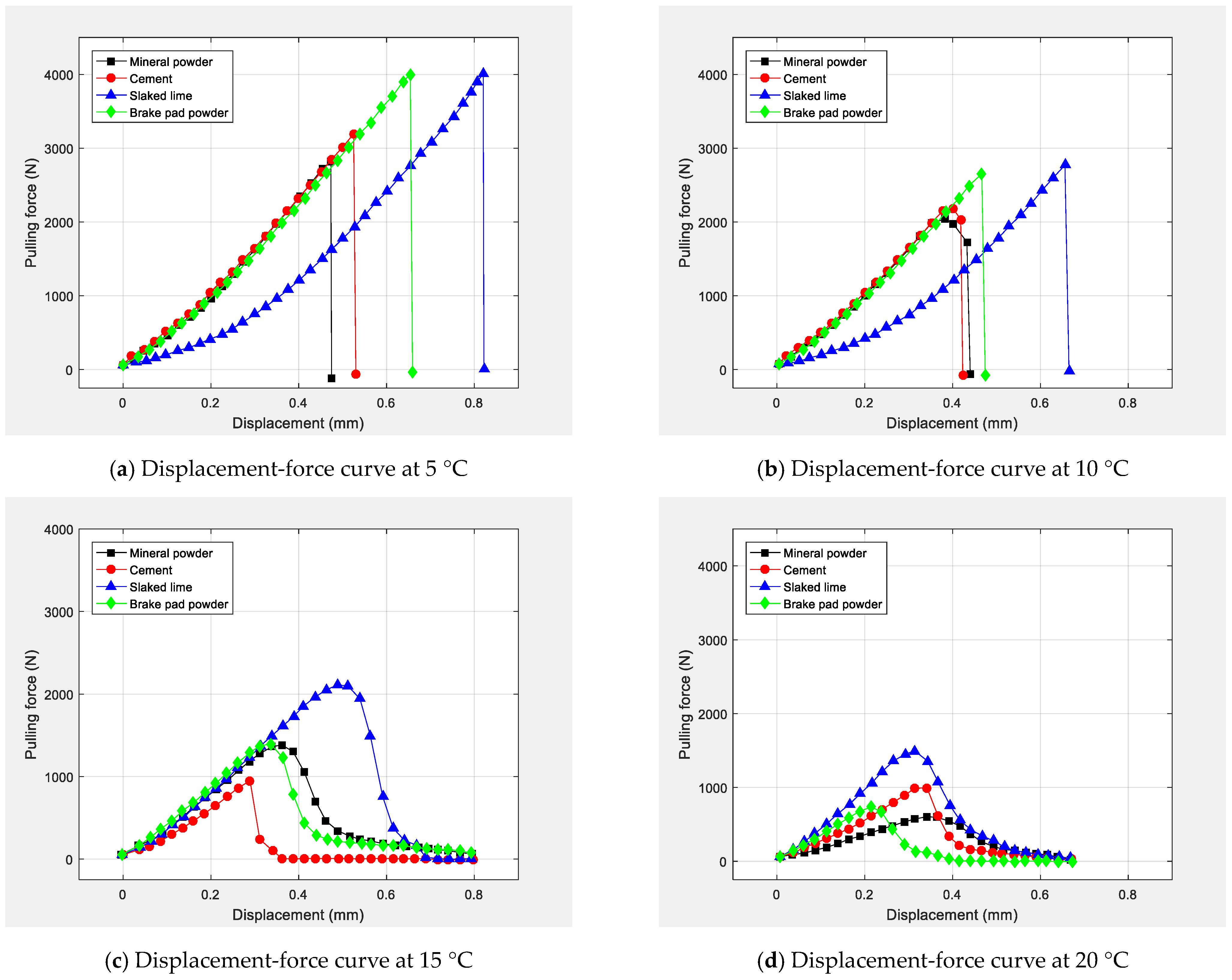Coatings 13 00868 g007