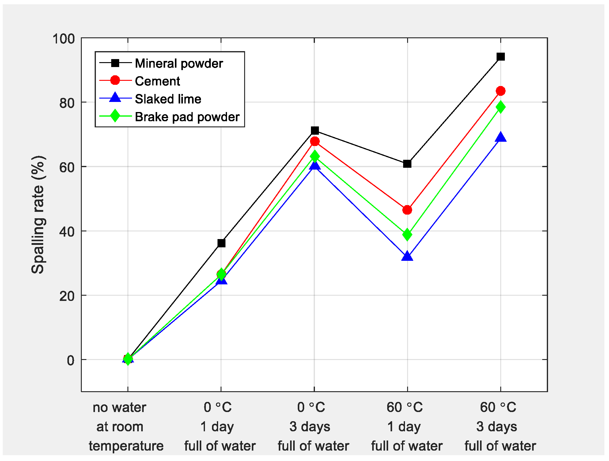 Coatings 13 00868 g013