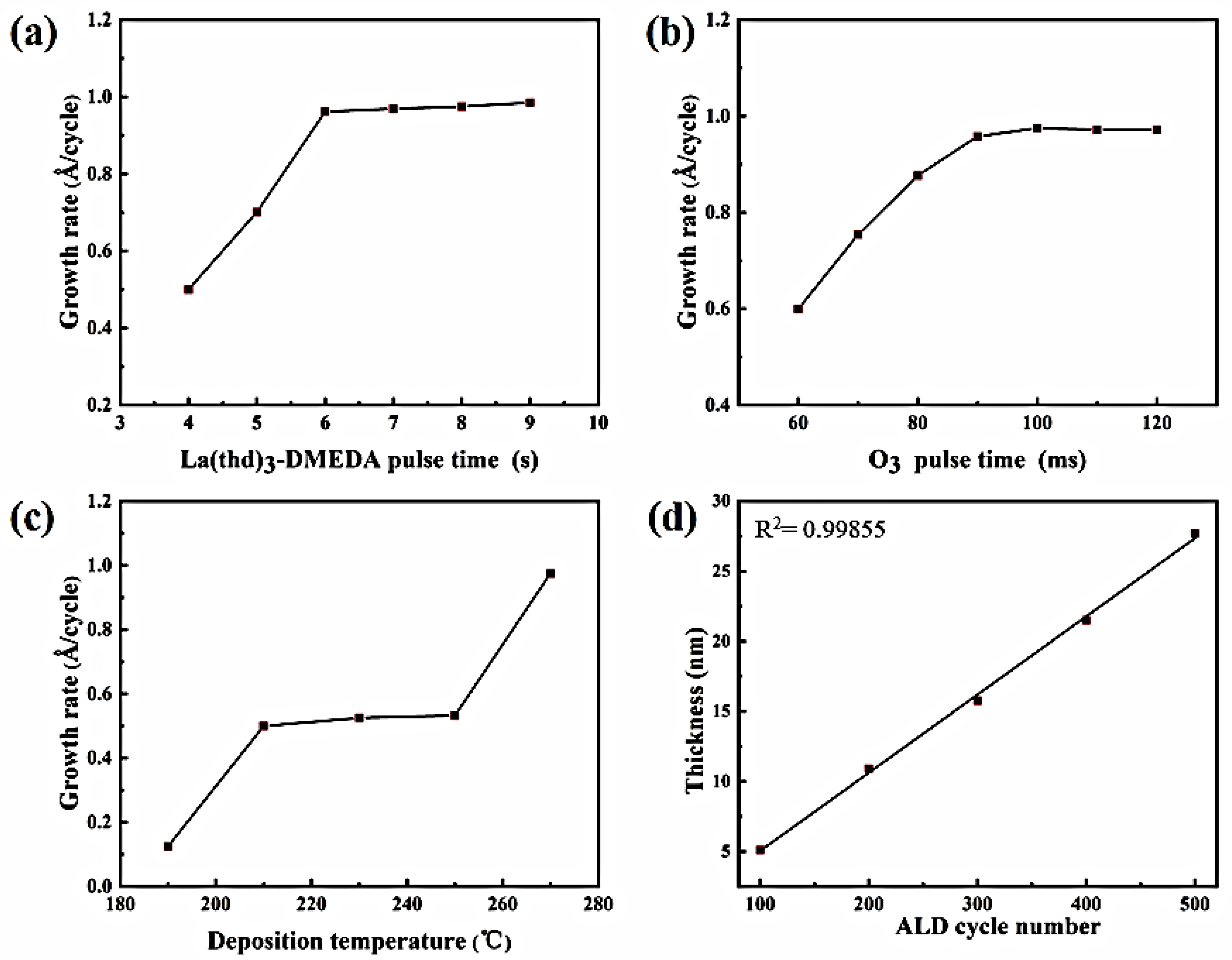 Coatings 13 00870 g005