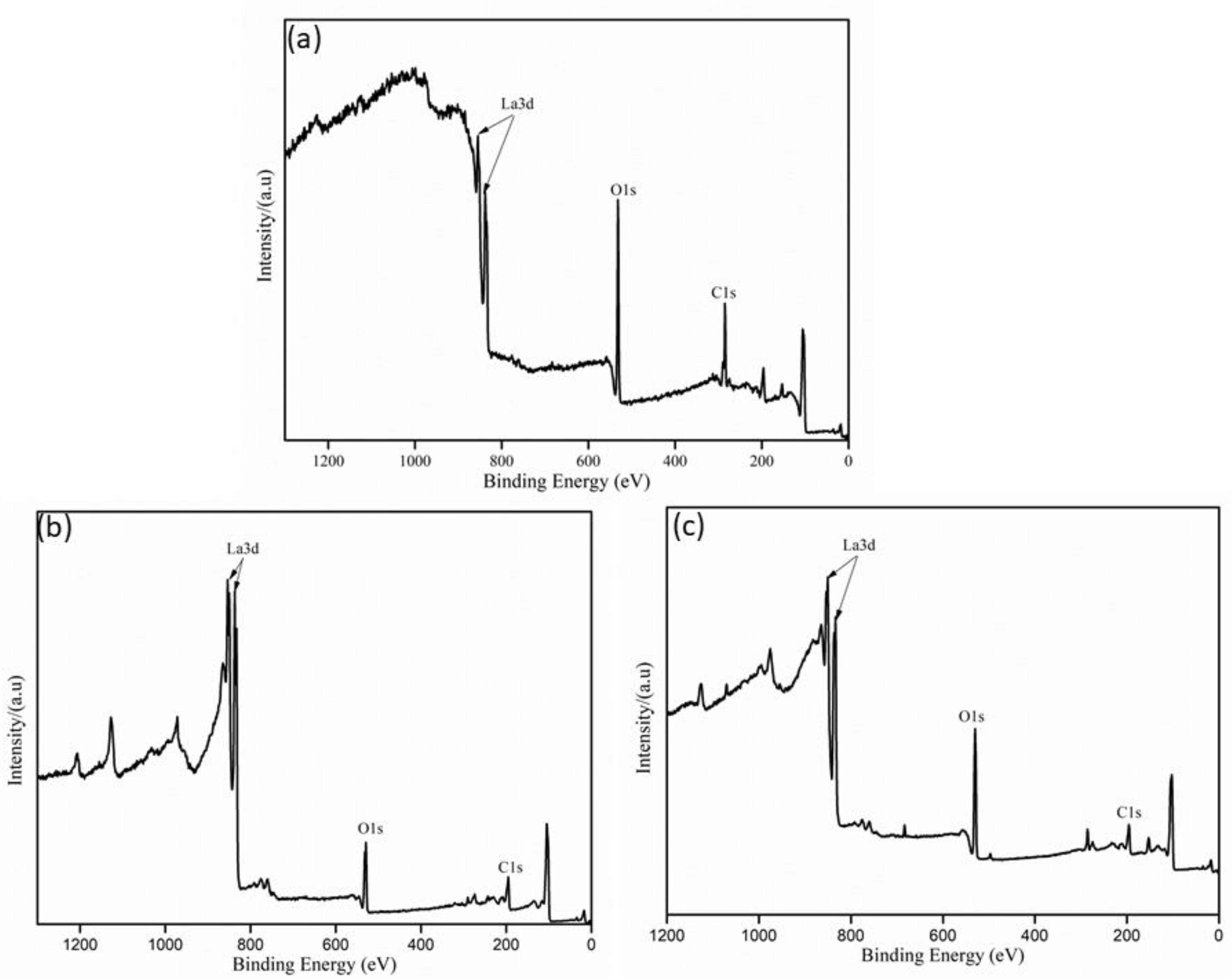 Coatings 13 00870 g007