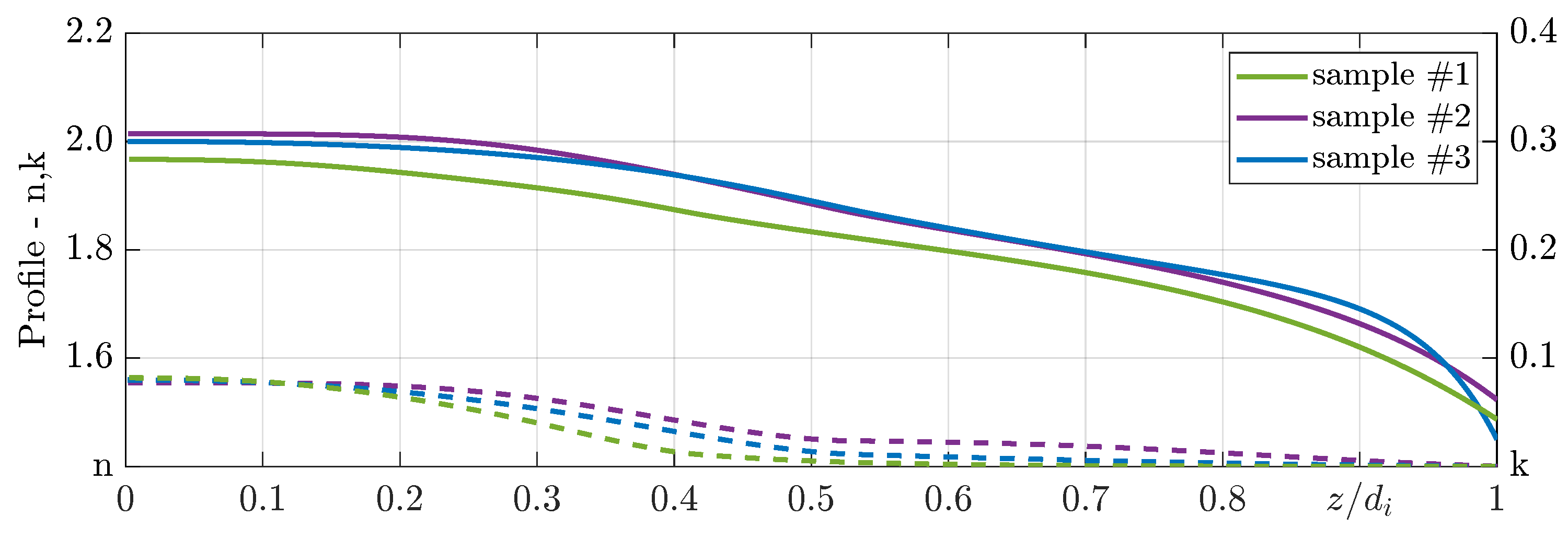 Coatings 13 00873 g005 Coatings 13 00873 g005