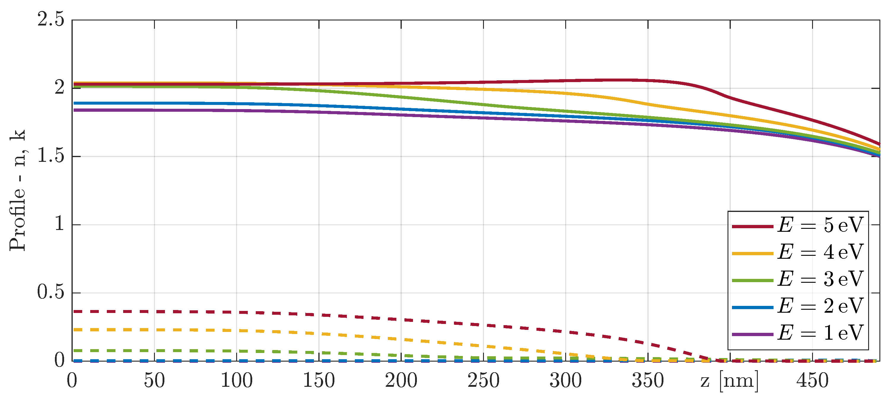 Coatings 13 00873 g007 Coatings 13 00873 g007