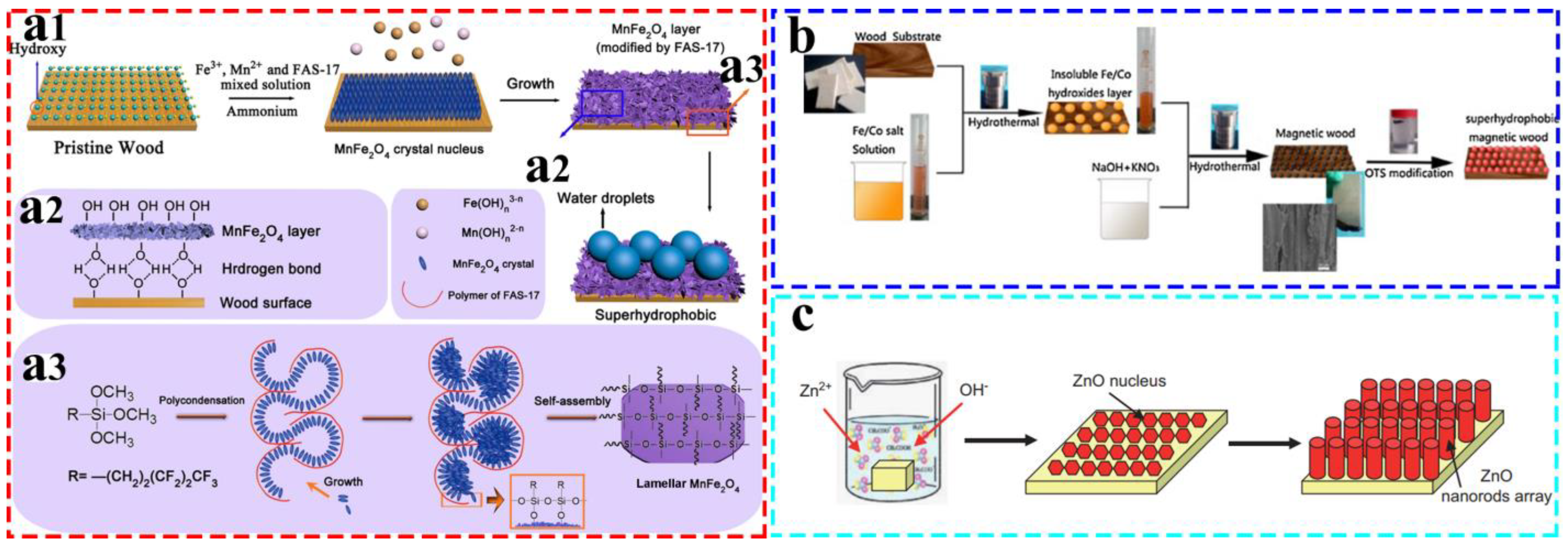Coatings 13 00877 g004 Coatings 13 00877 g004