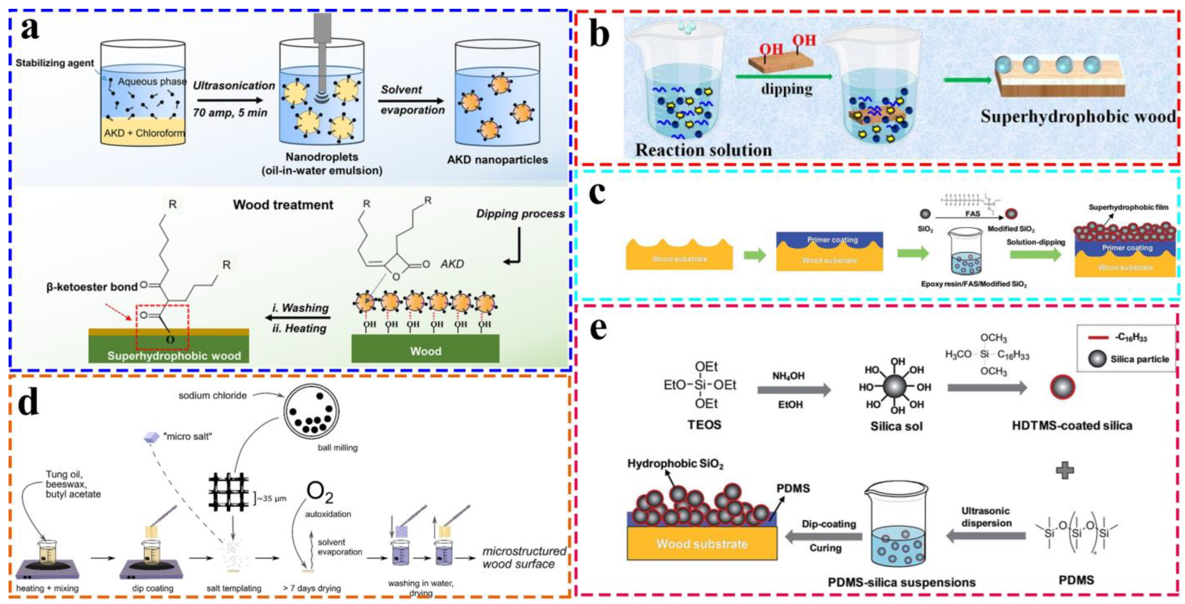 Coatings 13 00877 g005 Coatings 13 00877 g005