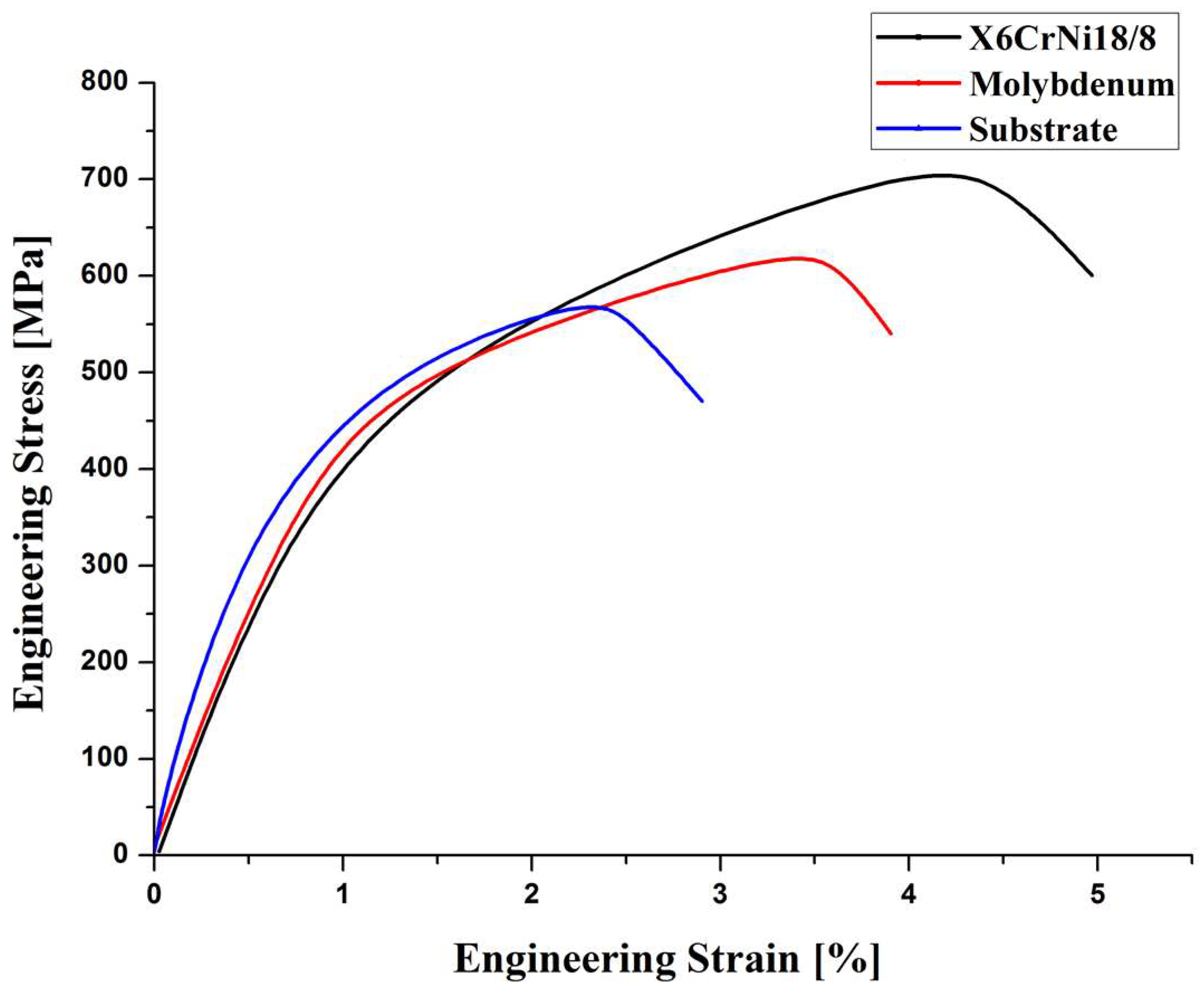 Coatings 13 00878 g006