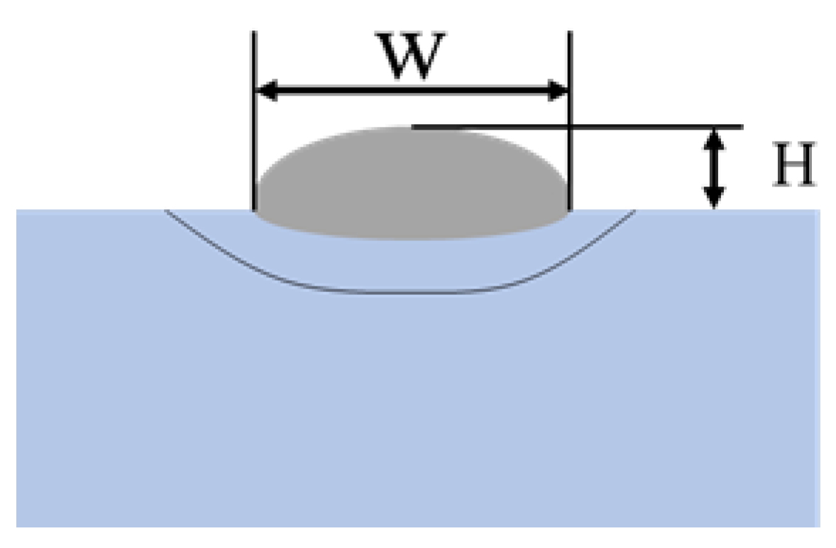 Coatings 13 00879 g001
