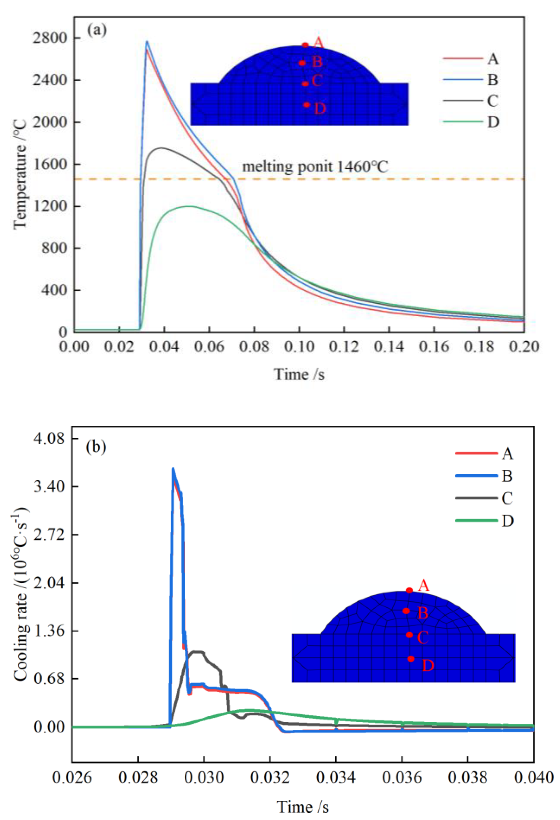 Coatings 13 00879 g009