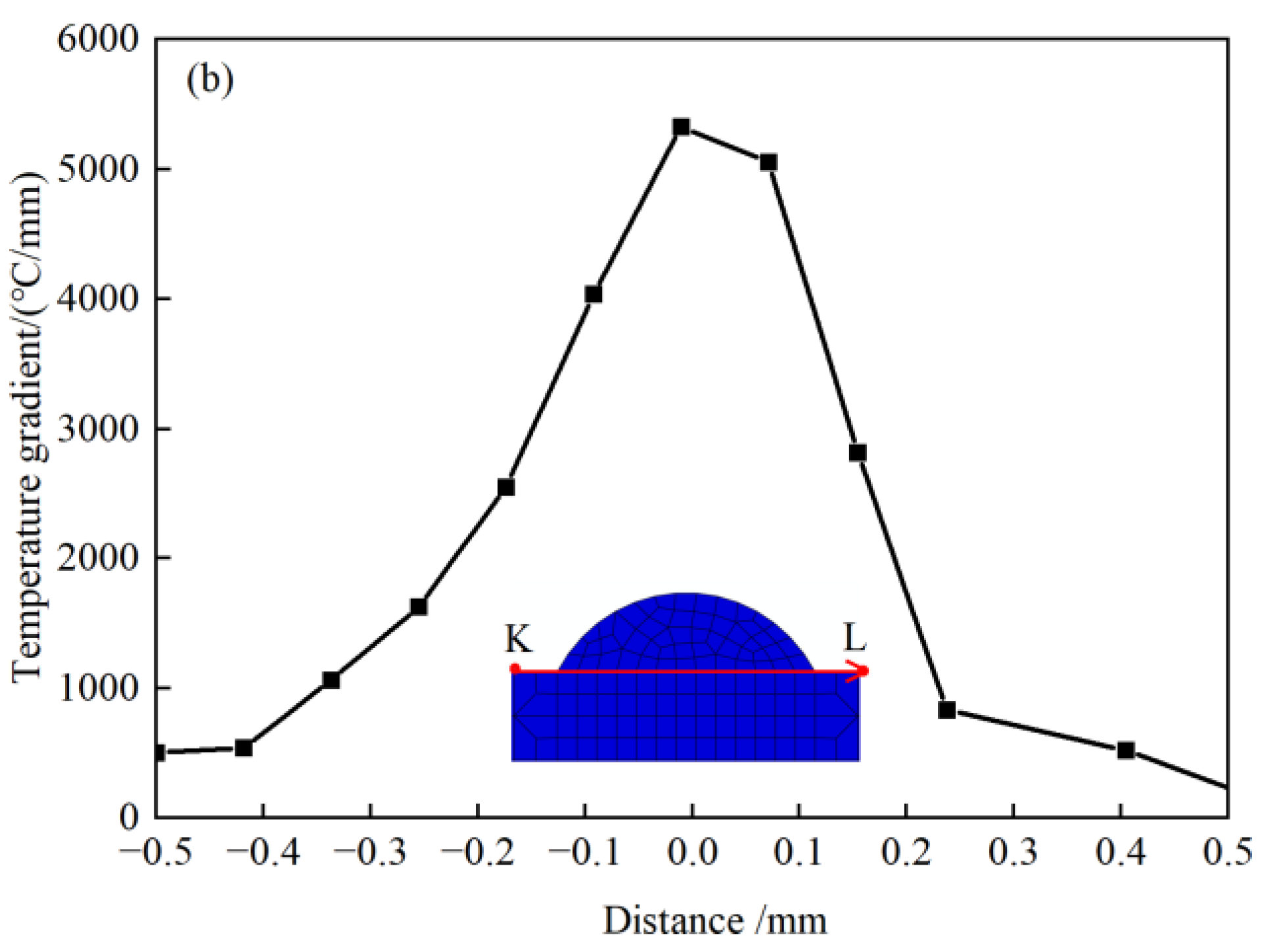 Coatings 13 00879 g010b