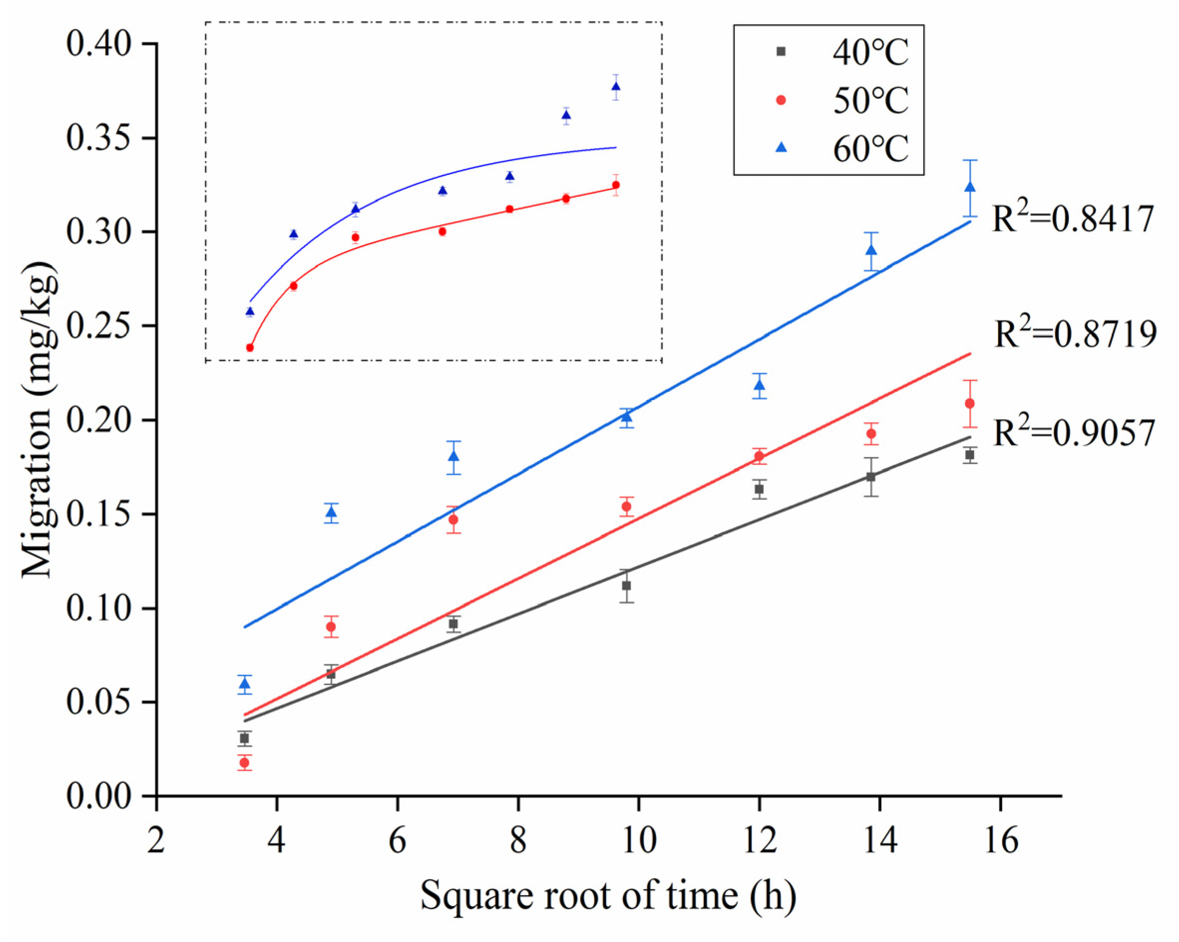 Coatings 13 00887 g002