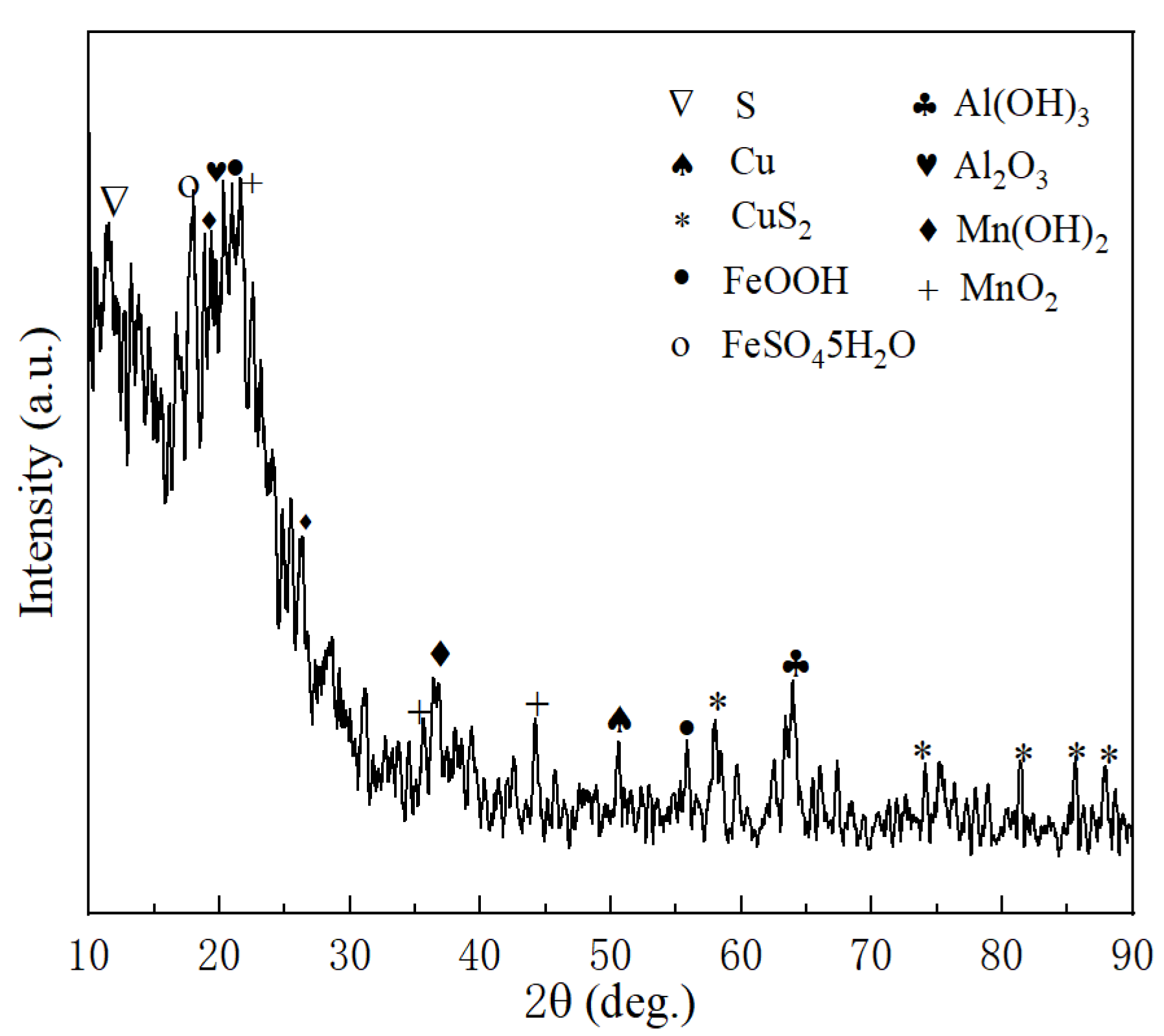 Coatings 13 00887 g012