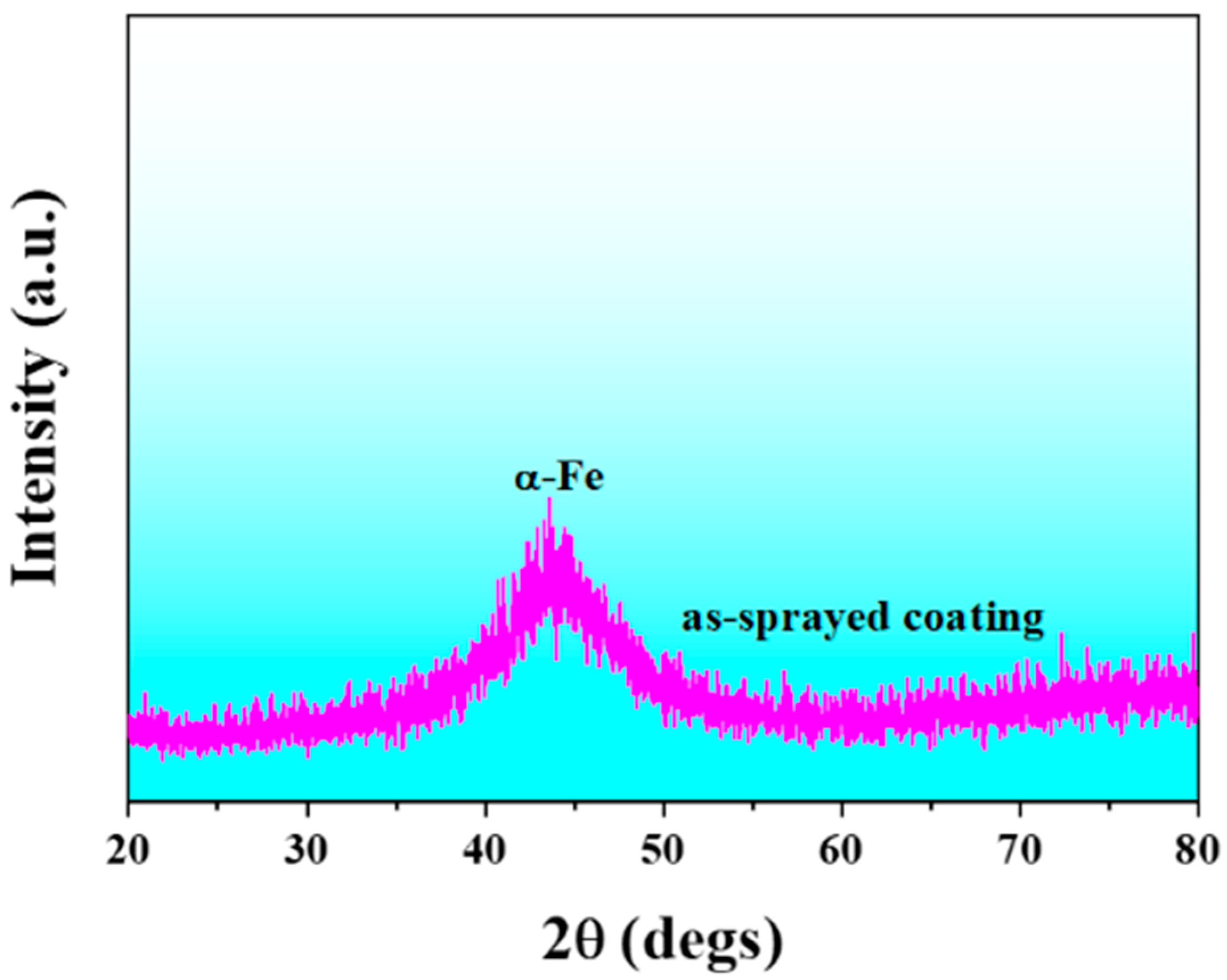 Coatings 13 00894 g004