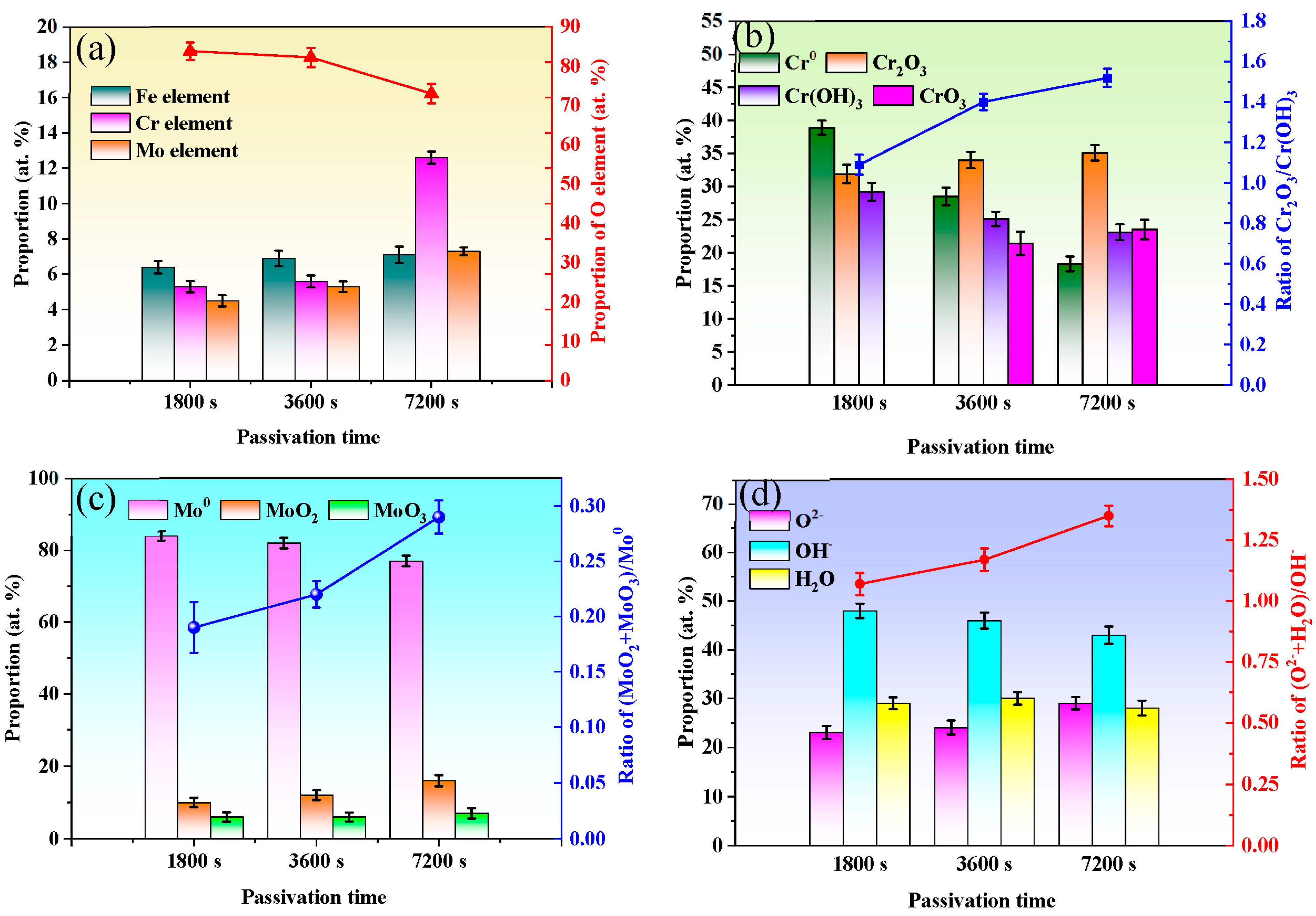 Coatings 13 00894 g012