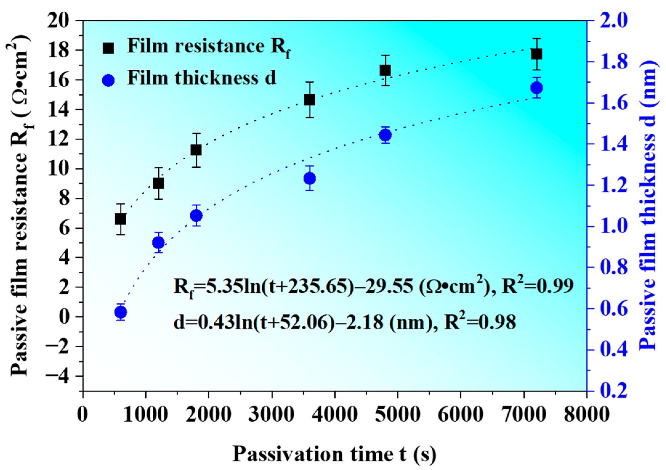 Coatings 13 00894 g013