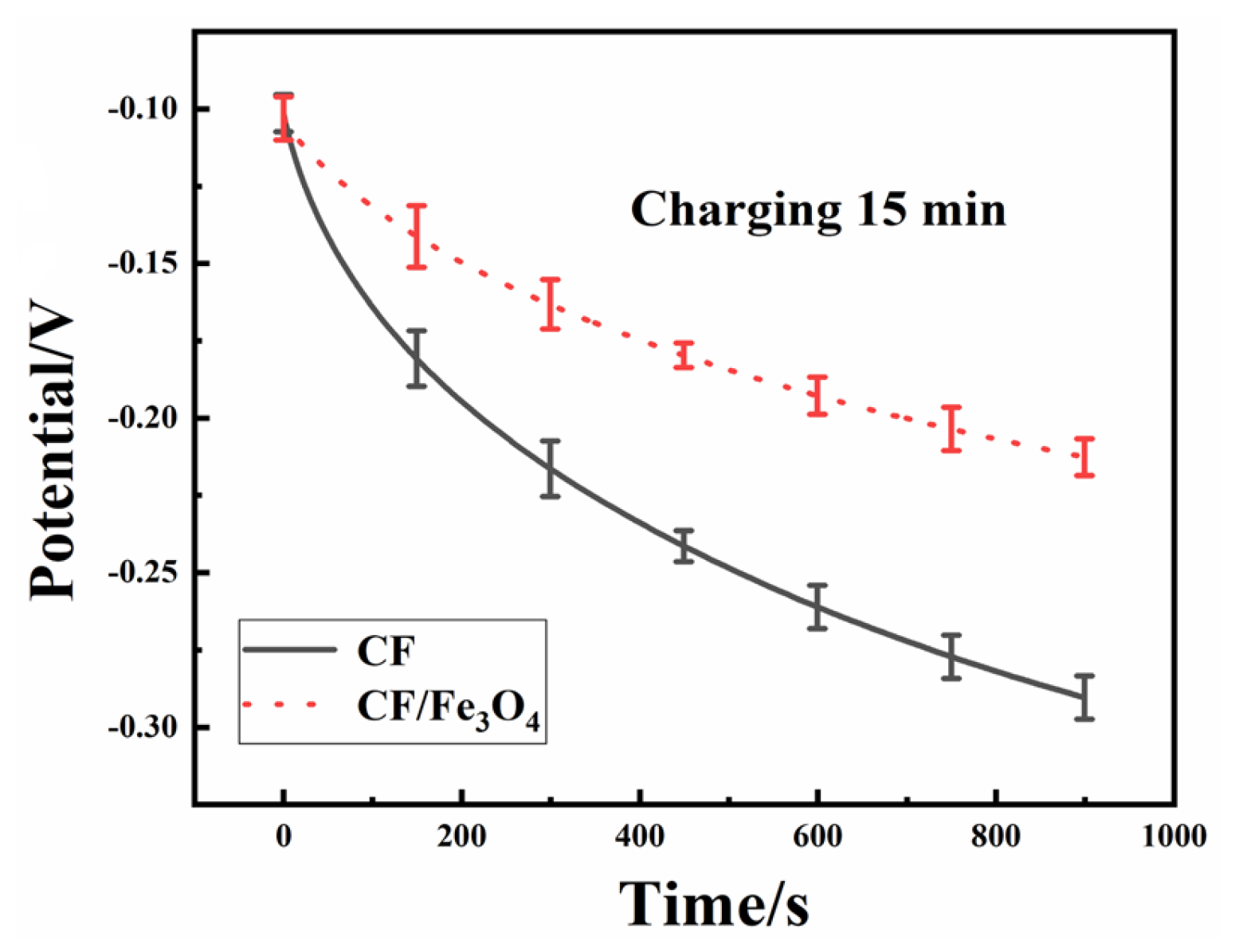 Coatings 13 00901 g005