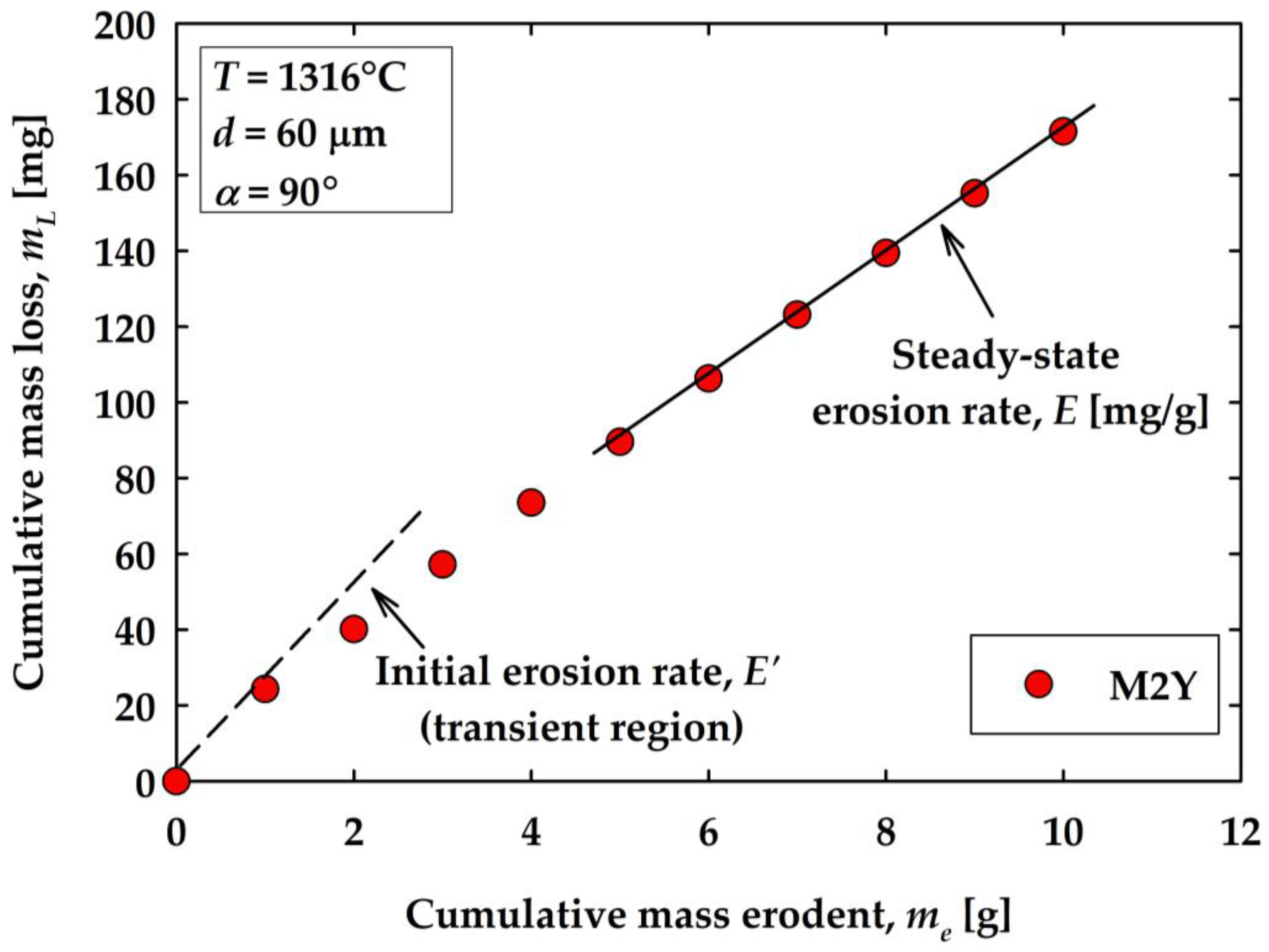 Coatings 13 00902 g005
