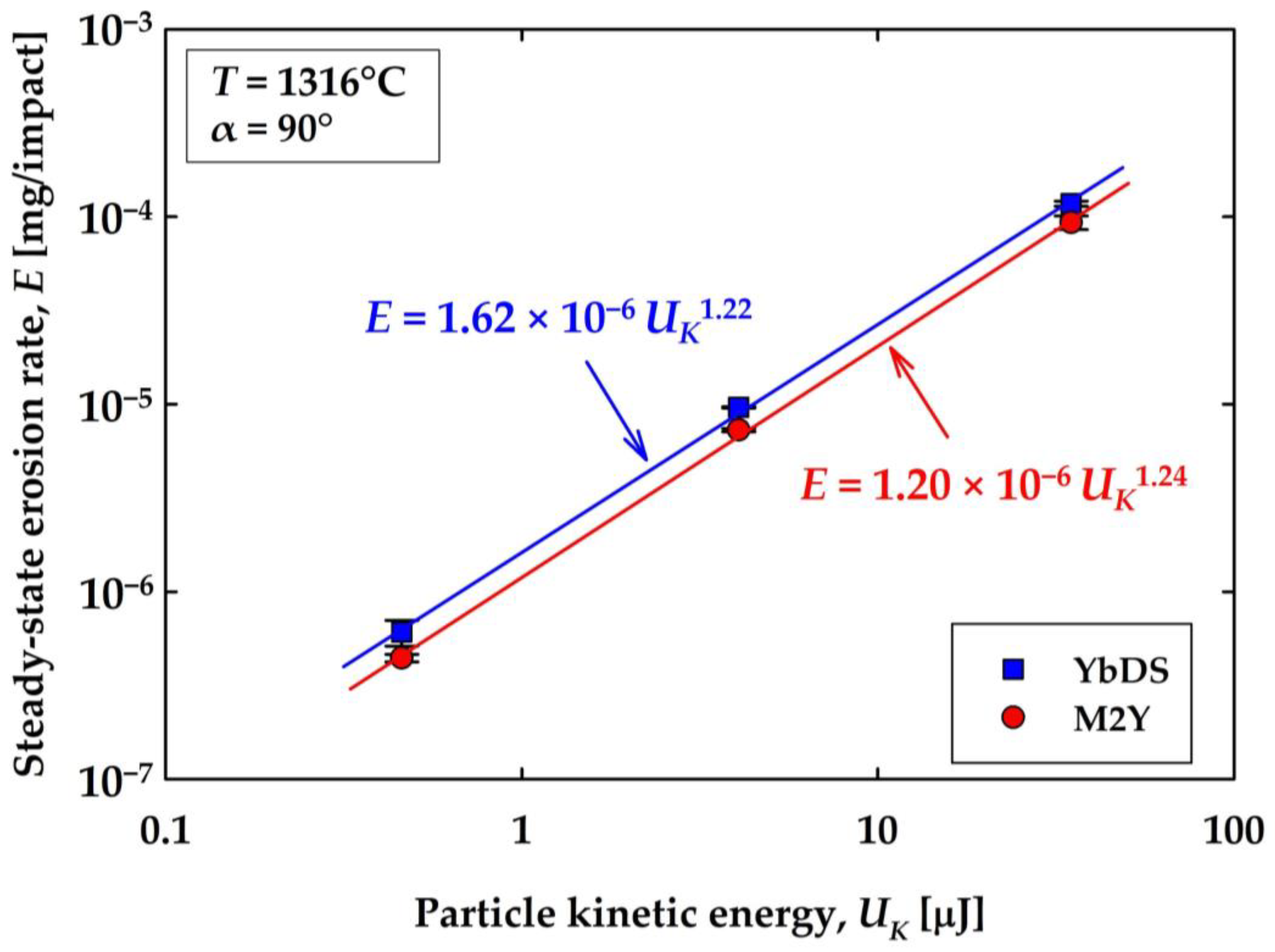 Coatings 13 00902 g006