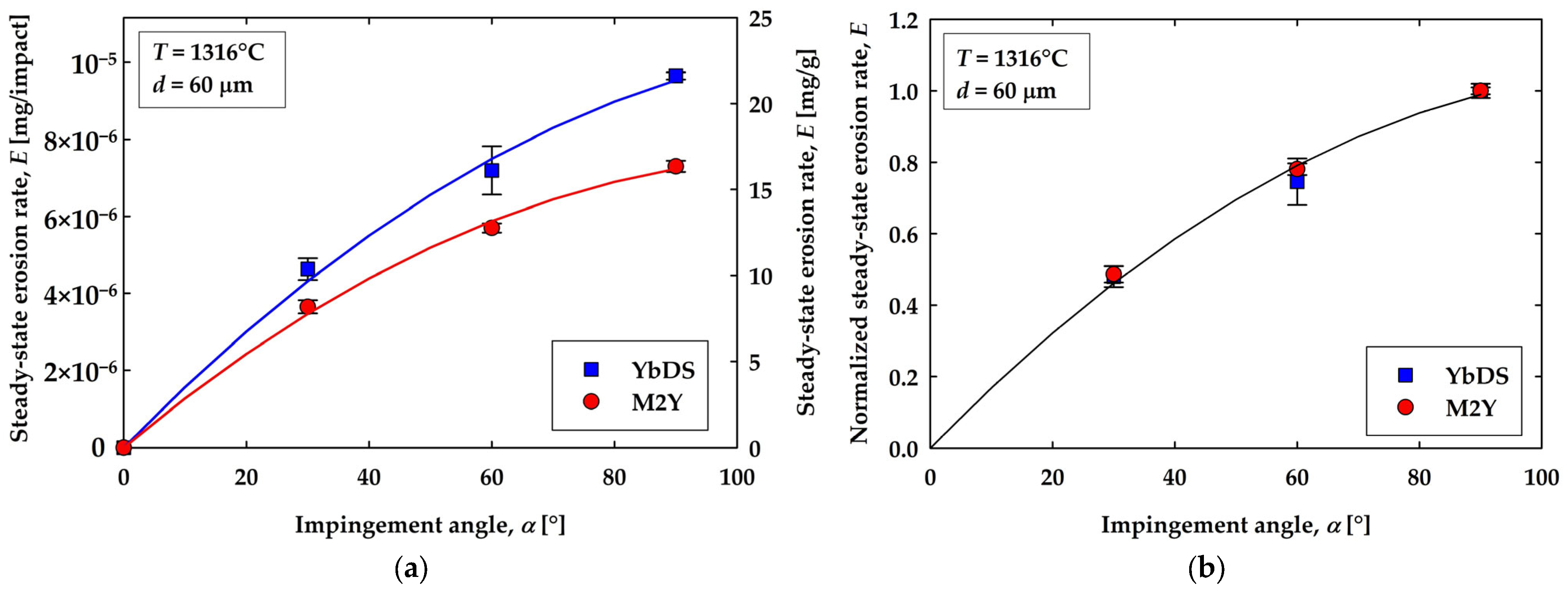 Coatings 13 00902 g007
