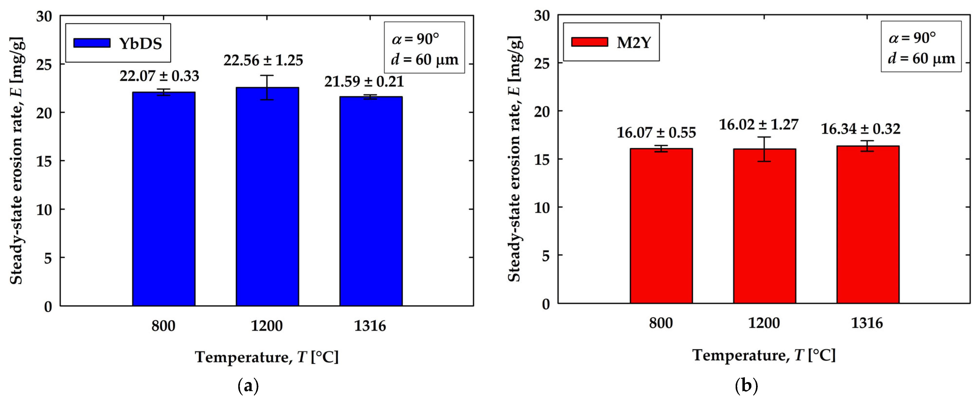 Coatings 13 00902 g008