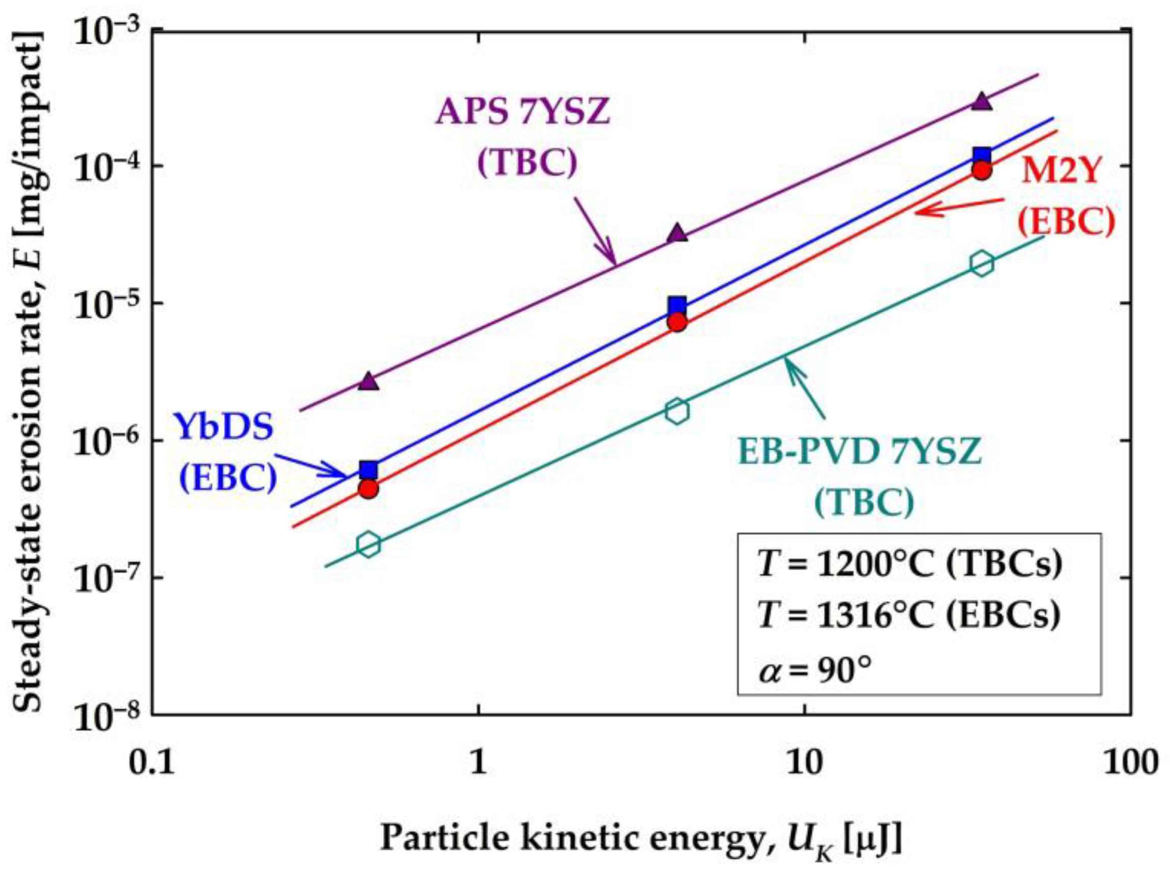 Coatings 13 00902 g015