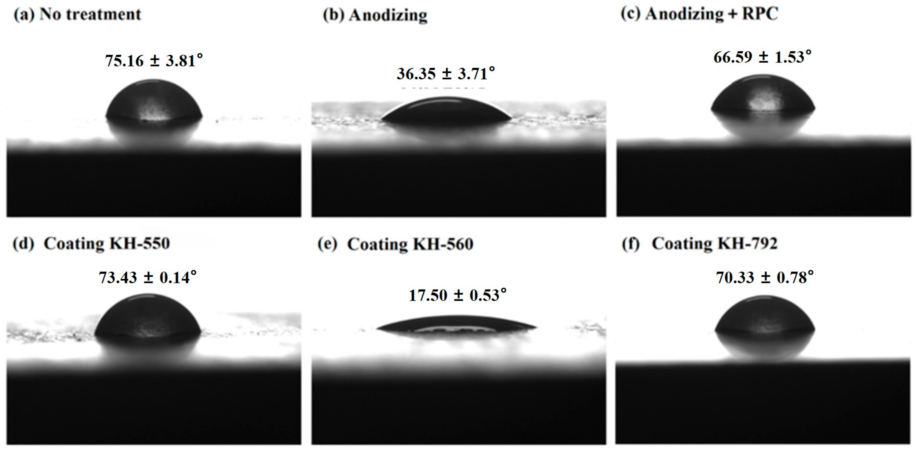 Coatings 13 00903 g004
