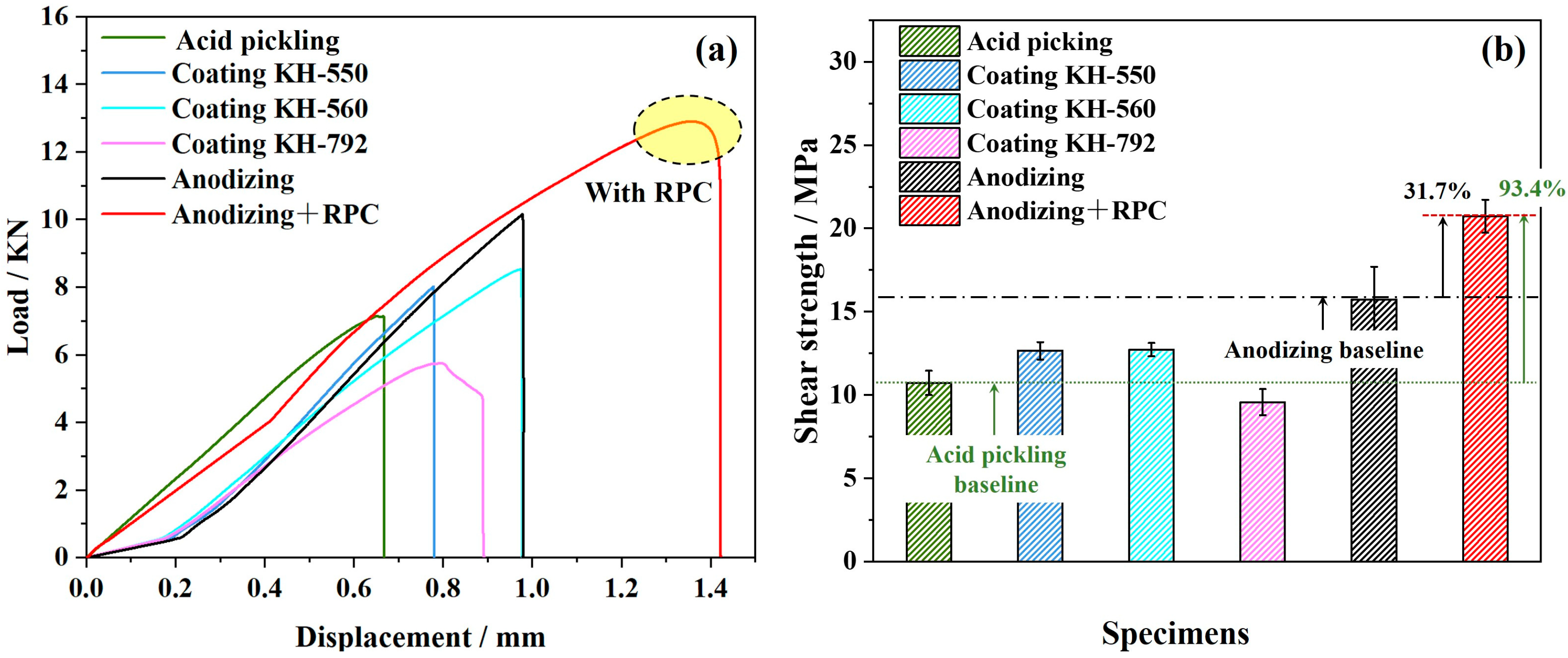 Coatings 13 00903 g005