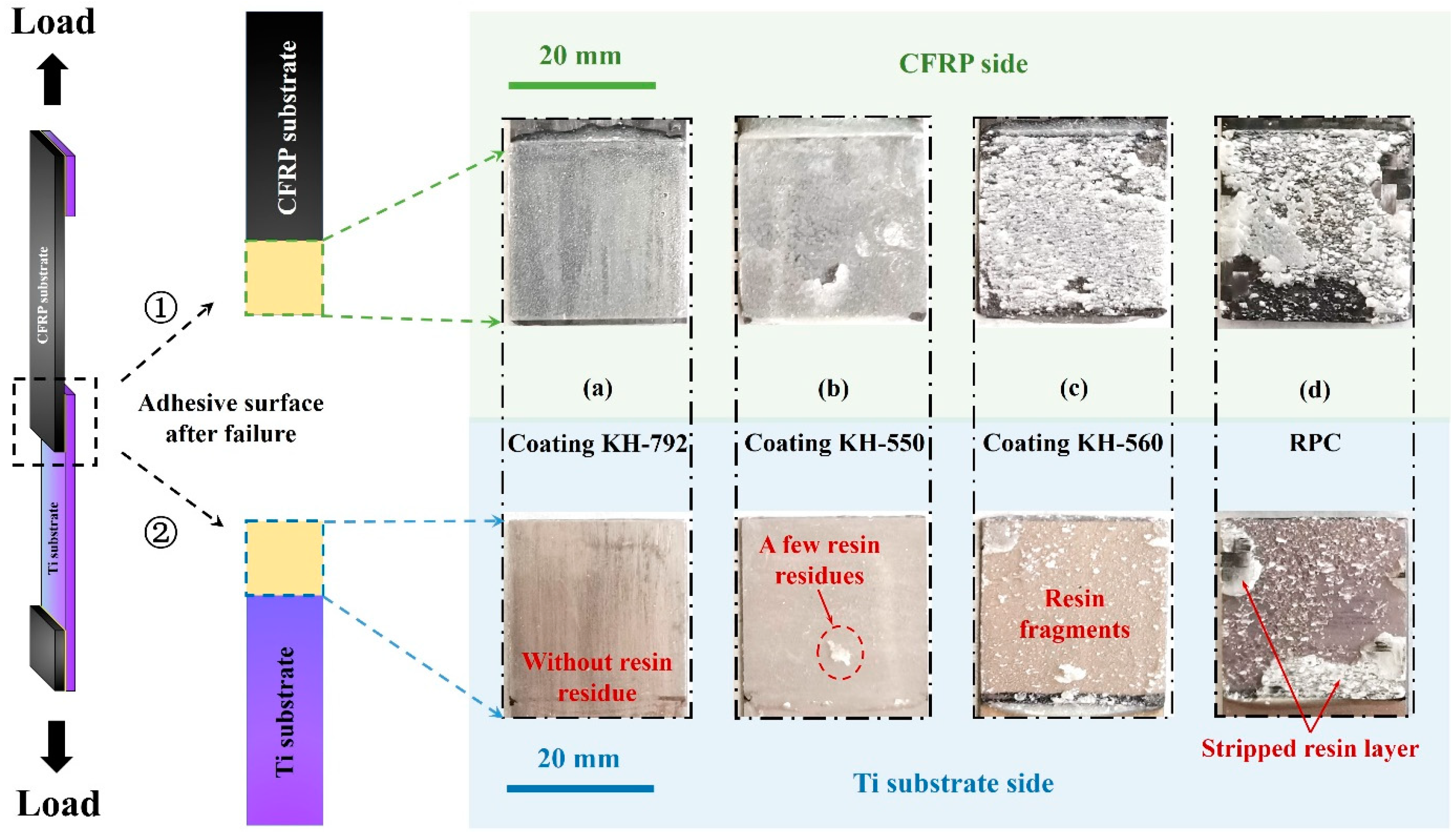 Coatings 13 00903 g006